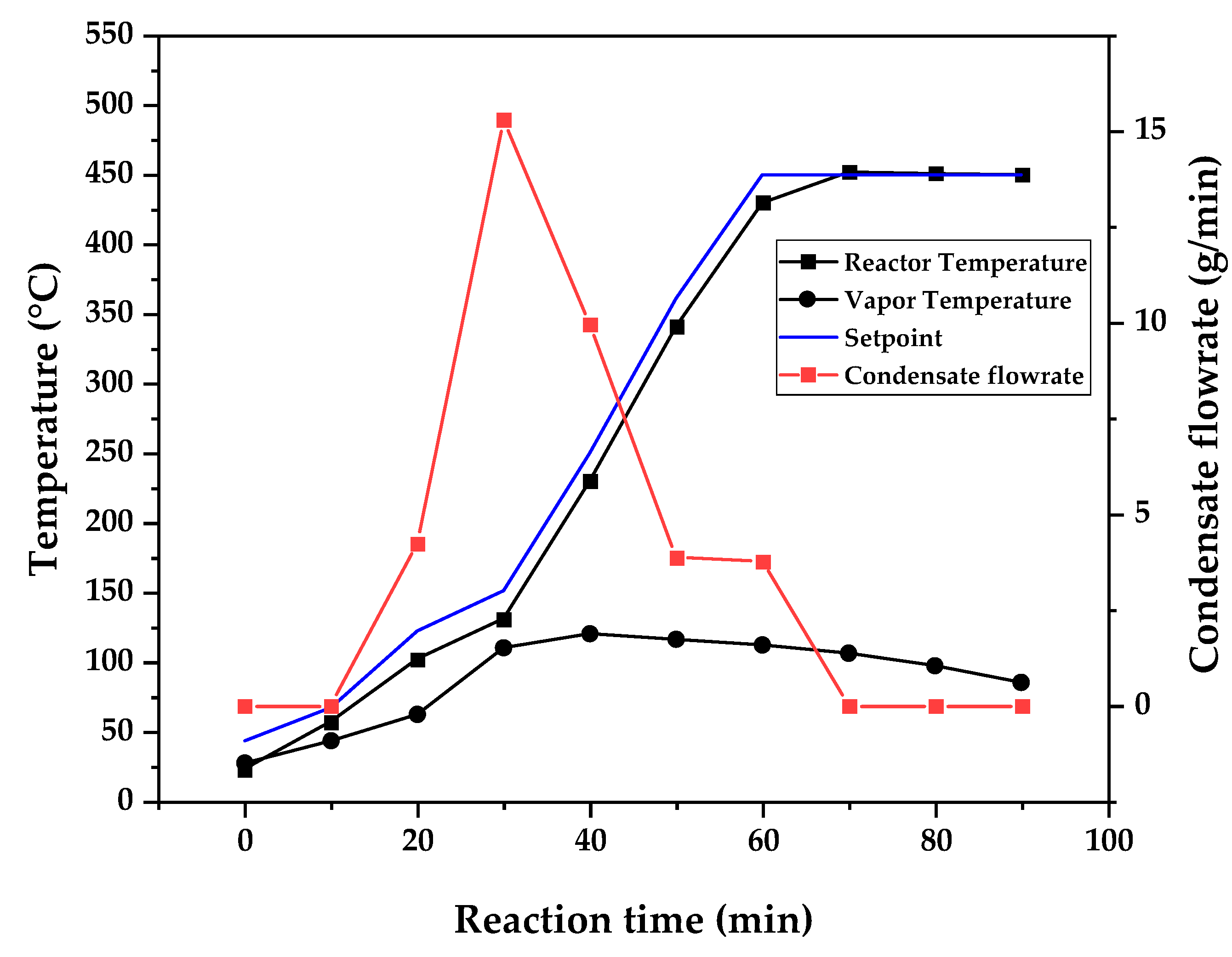 Preprints 137943 g010