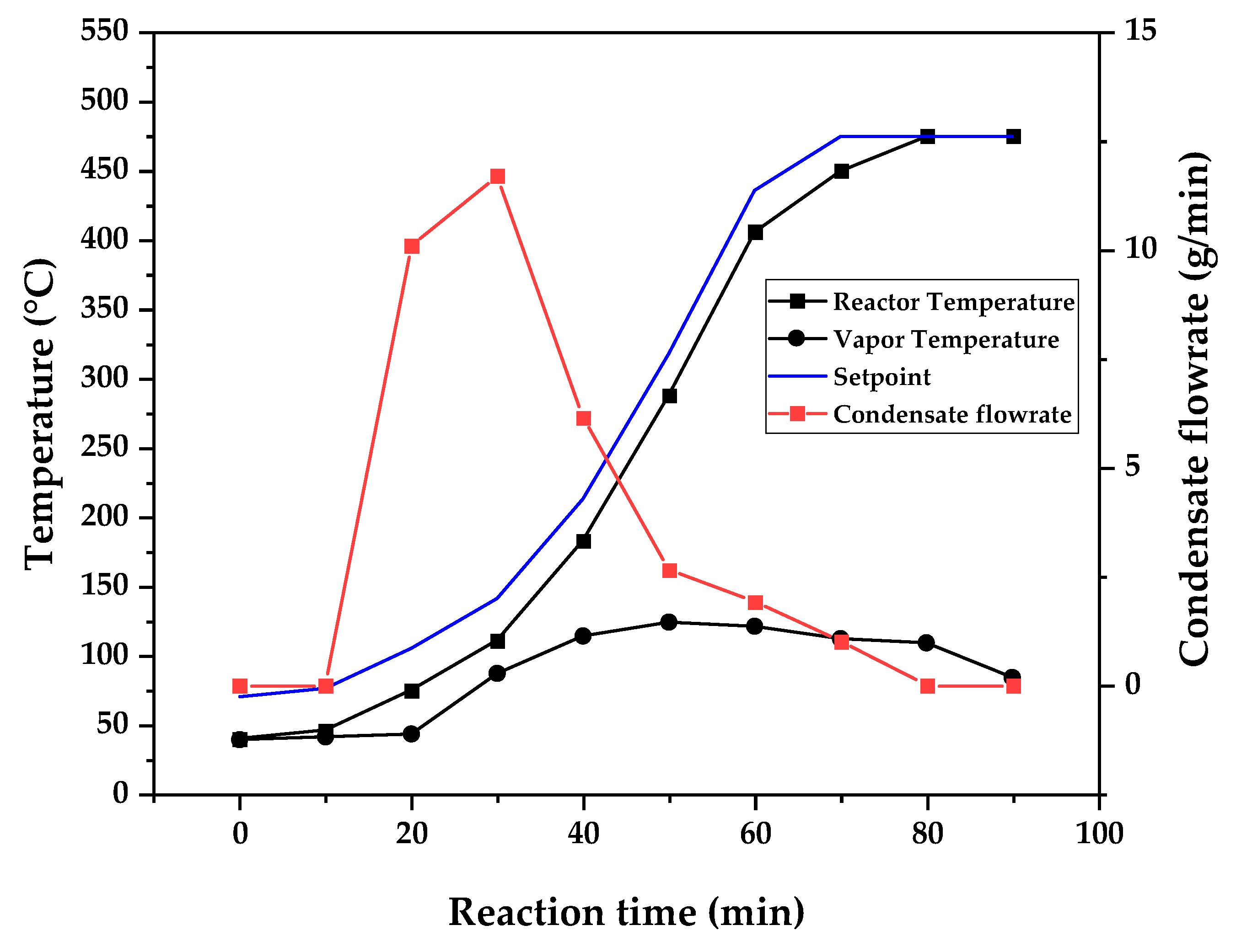 Preprints 137943 g011