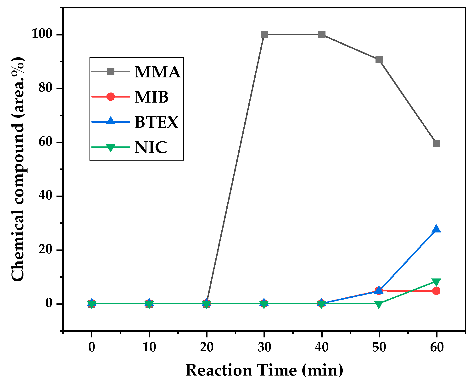 Preprints 137943 g013