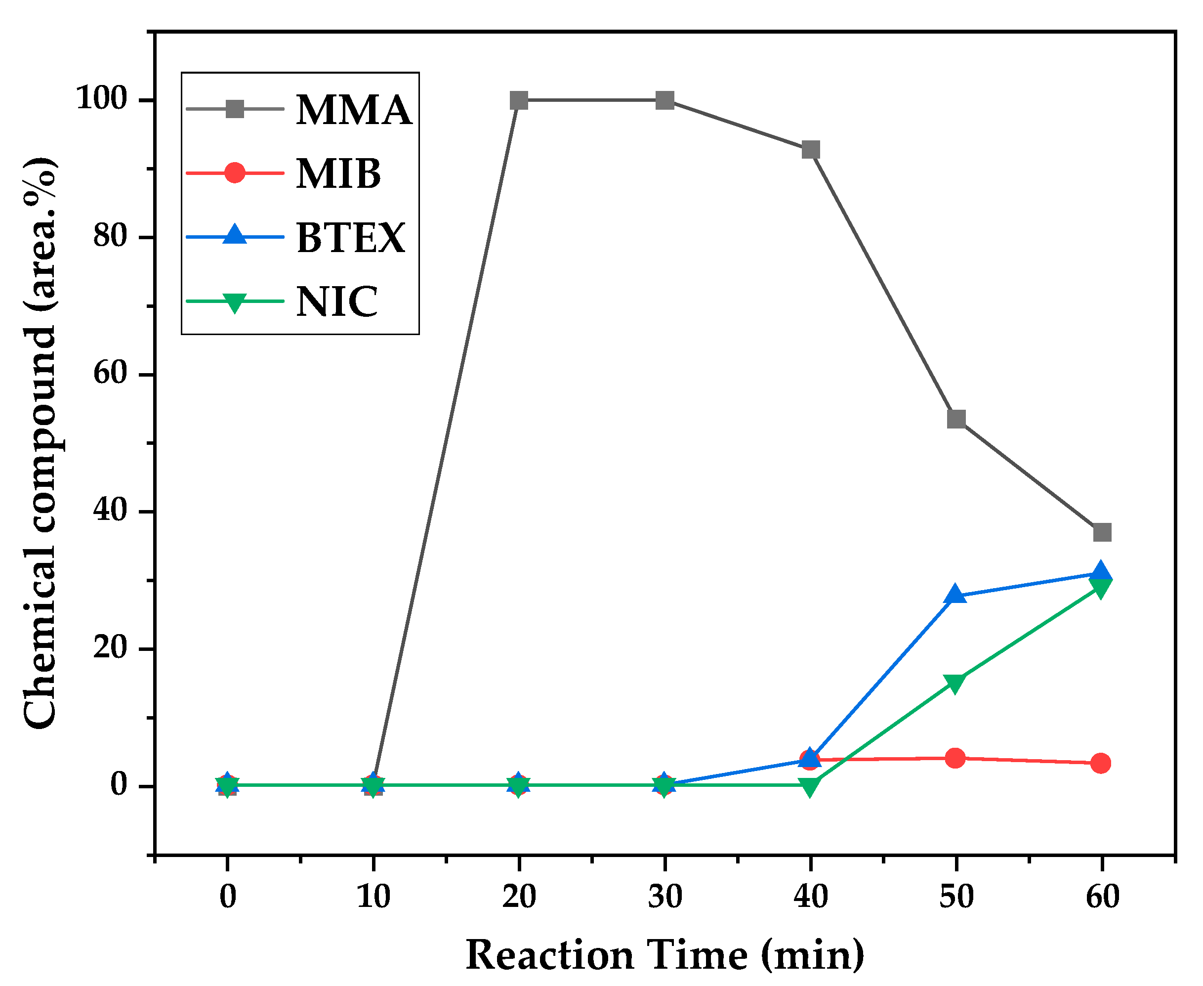 Preprints 137943 g014