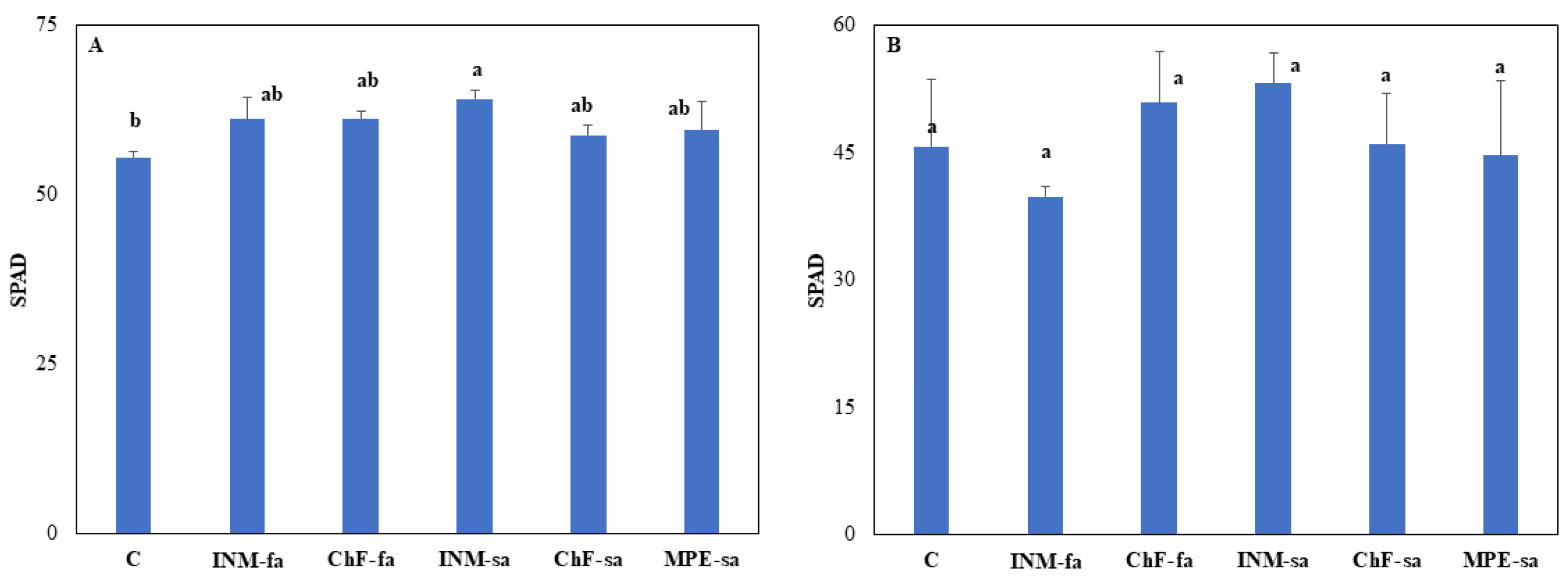 Preprints 95084 g002a