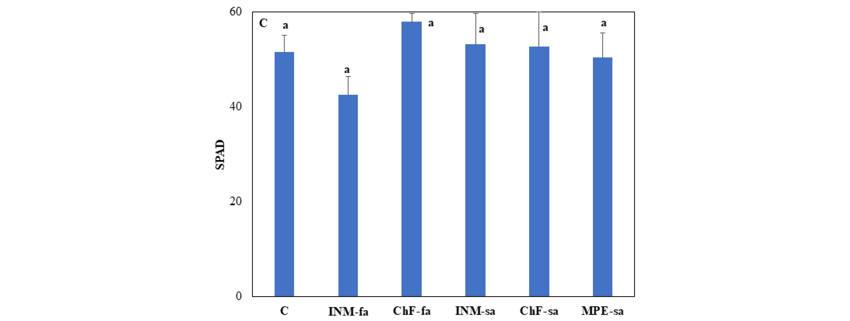 Preprints 95084 g002b