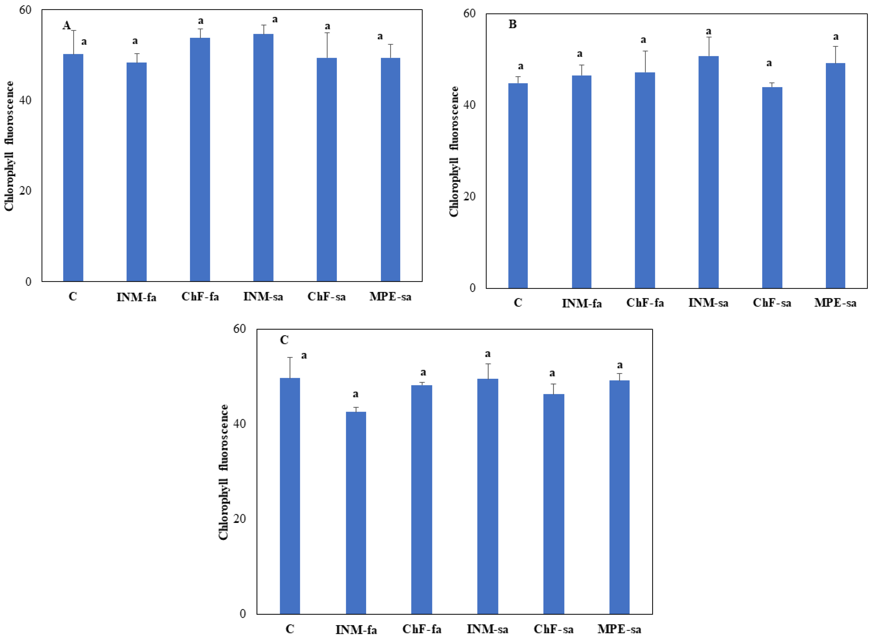 Preprints 95084 g003