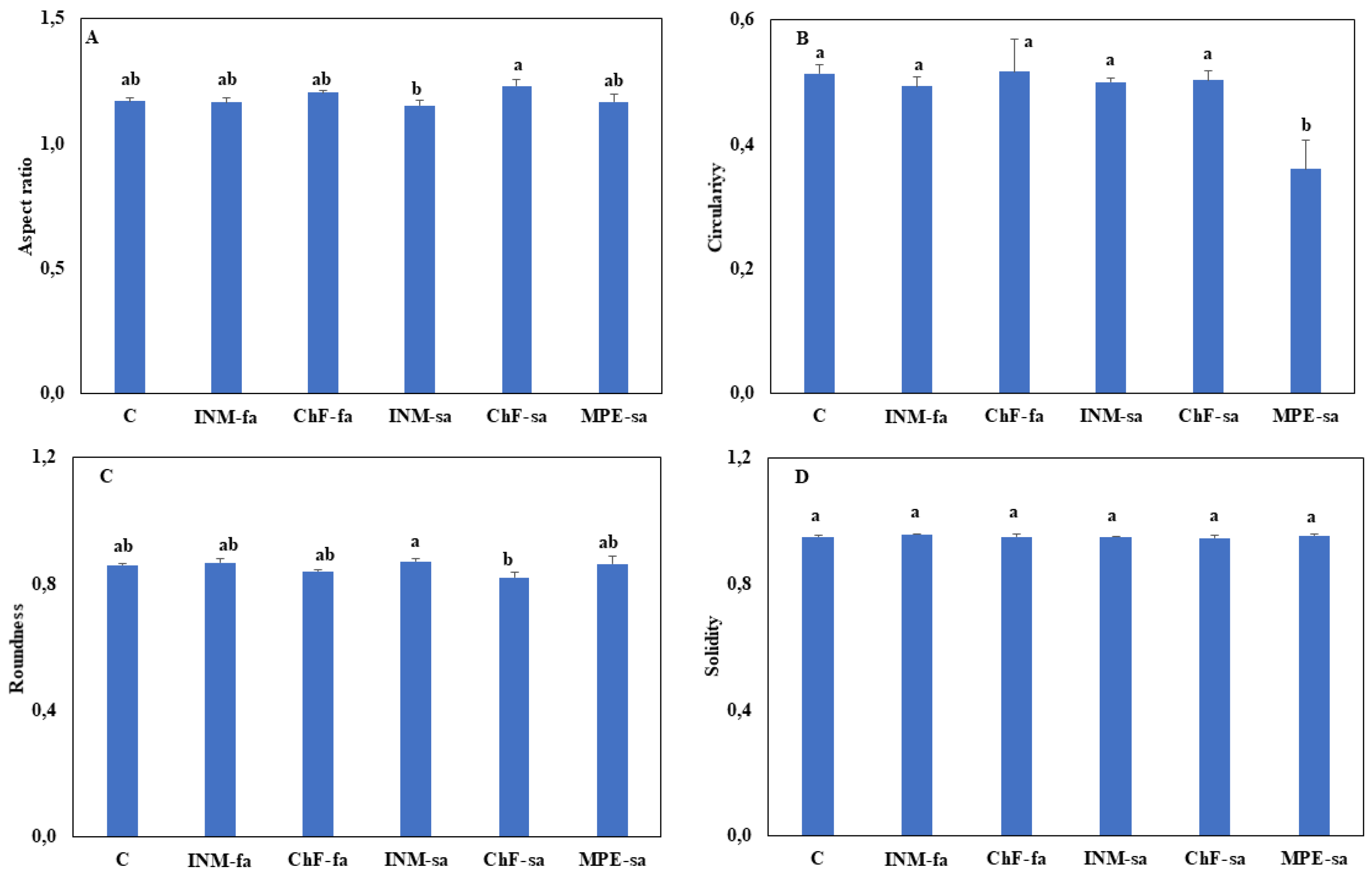 Preprints 95084 g004