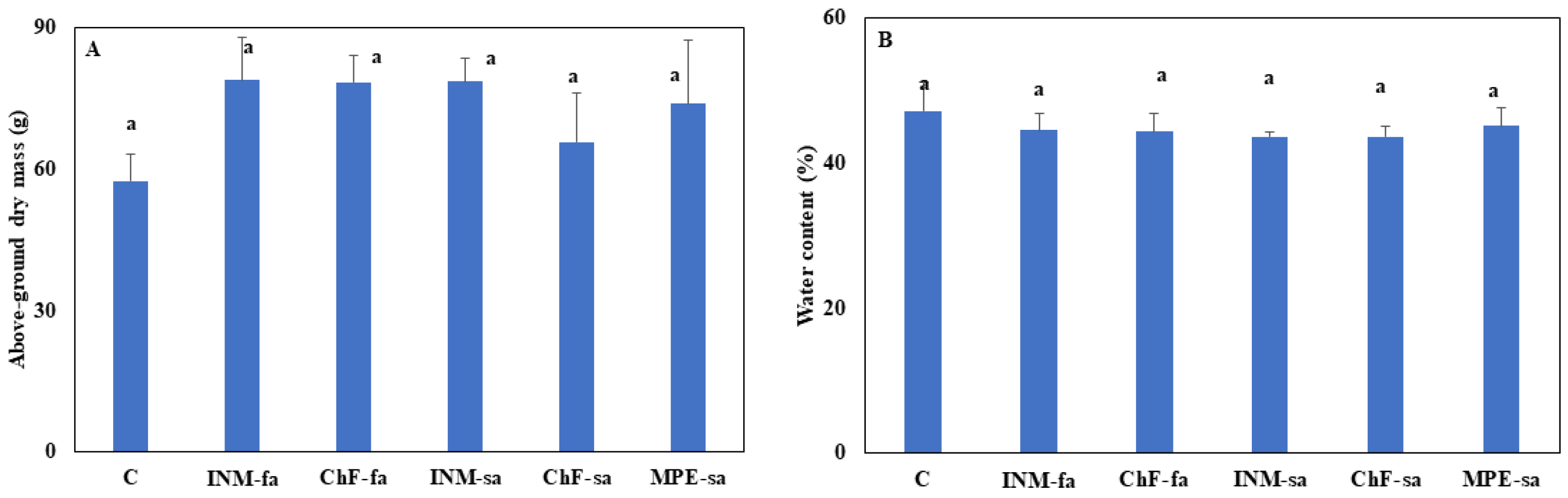 Preprints 95084 g005a