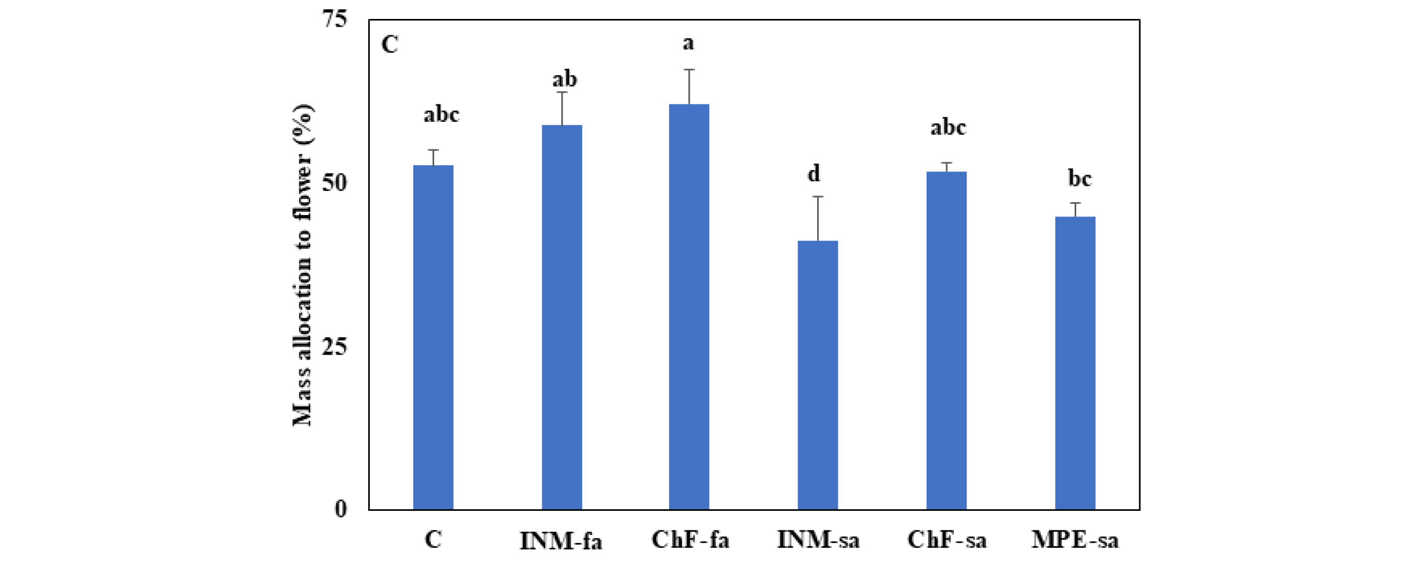 Preprints 95084 g005b