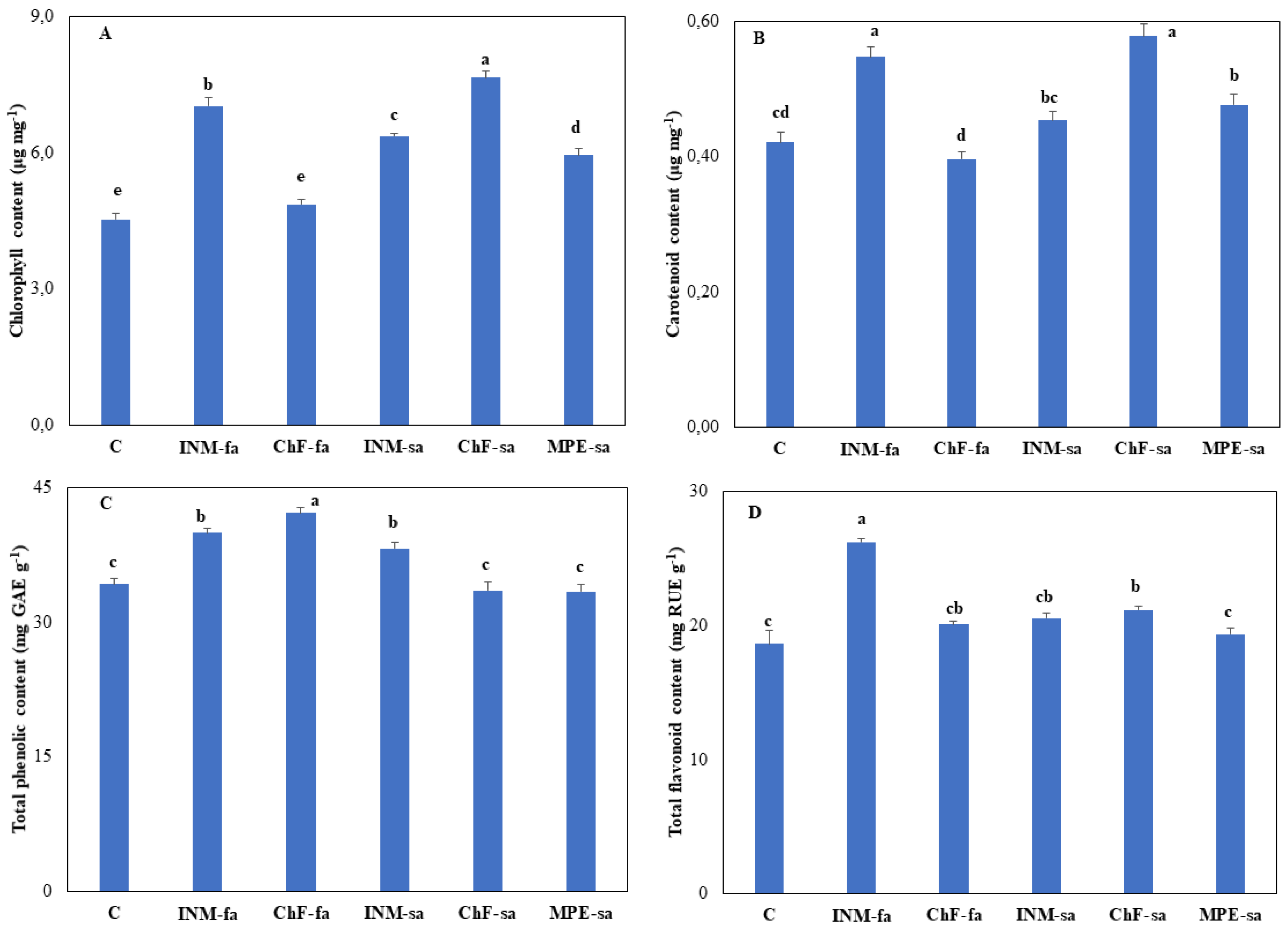 Preprints 95084 g006