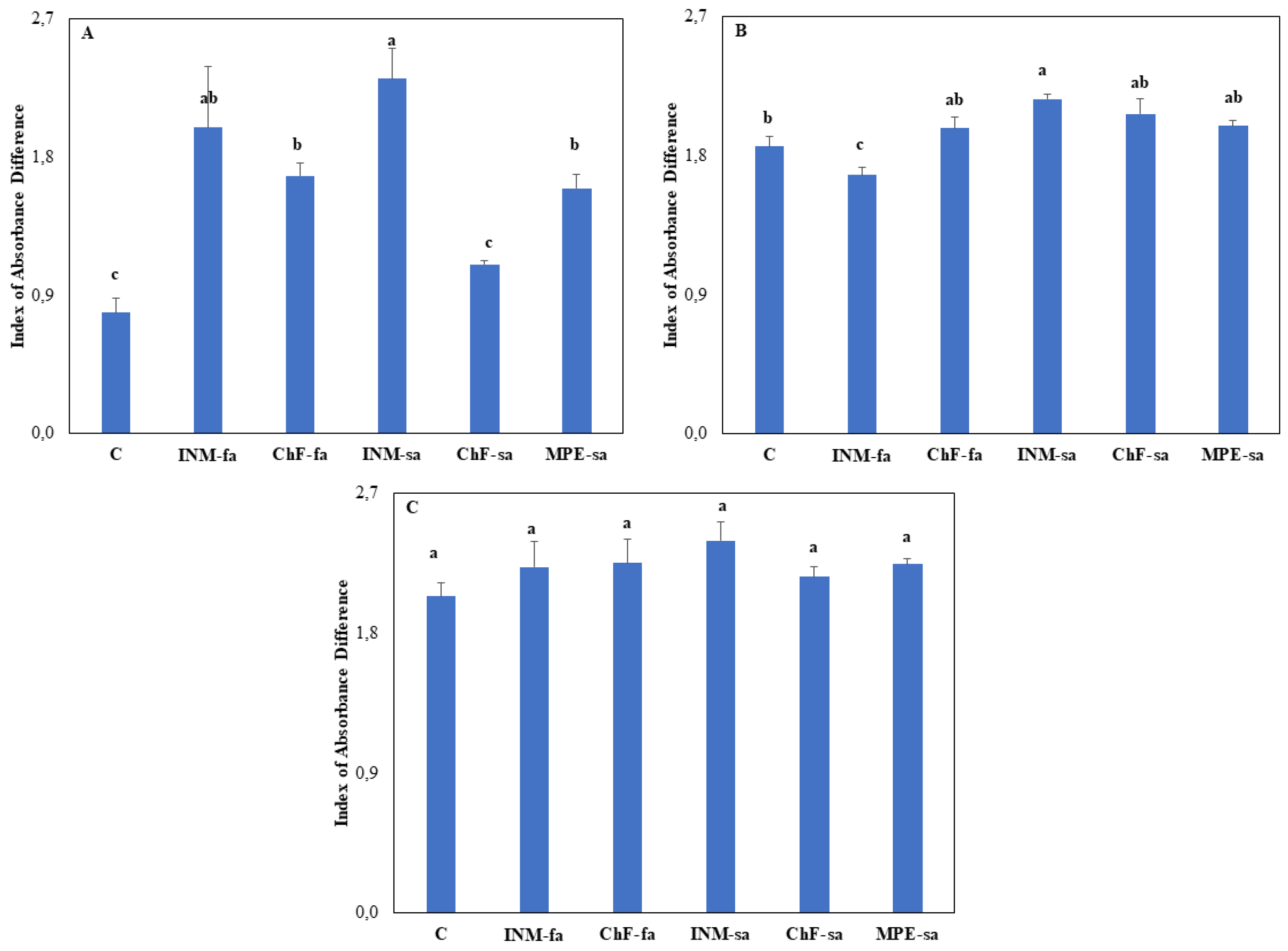 Preprints 95084 g0a1