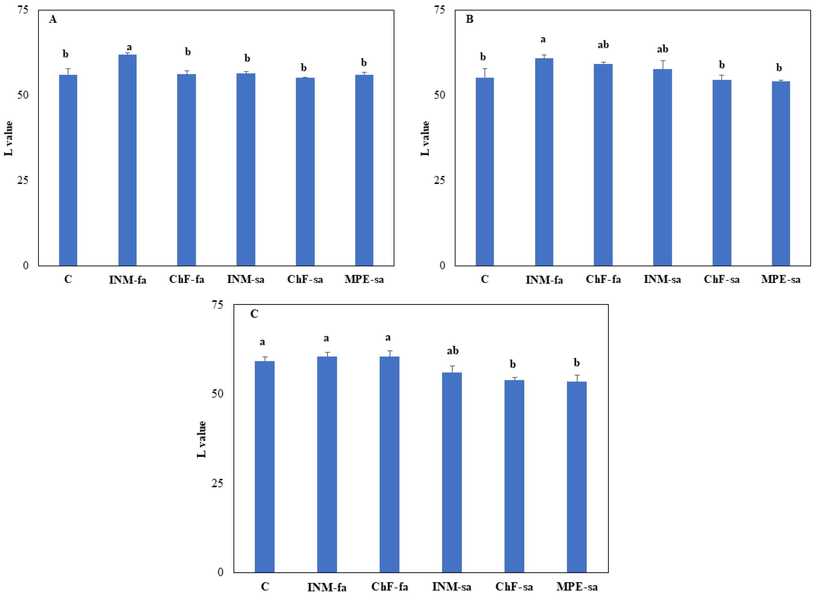 Preprints 95084 g0a2