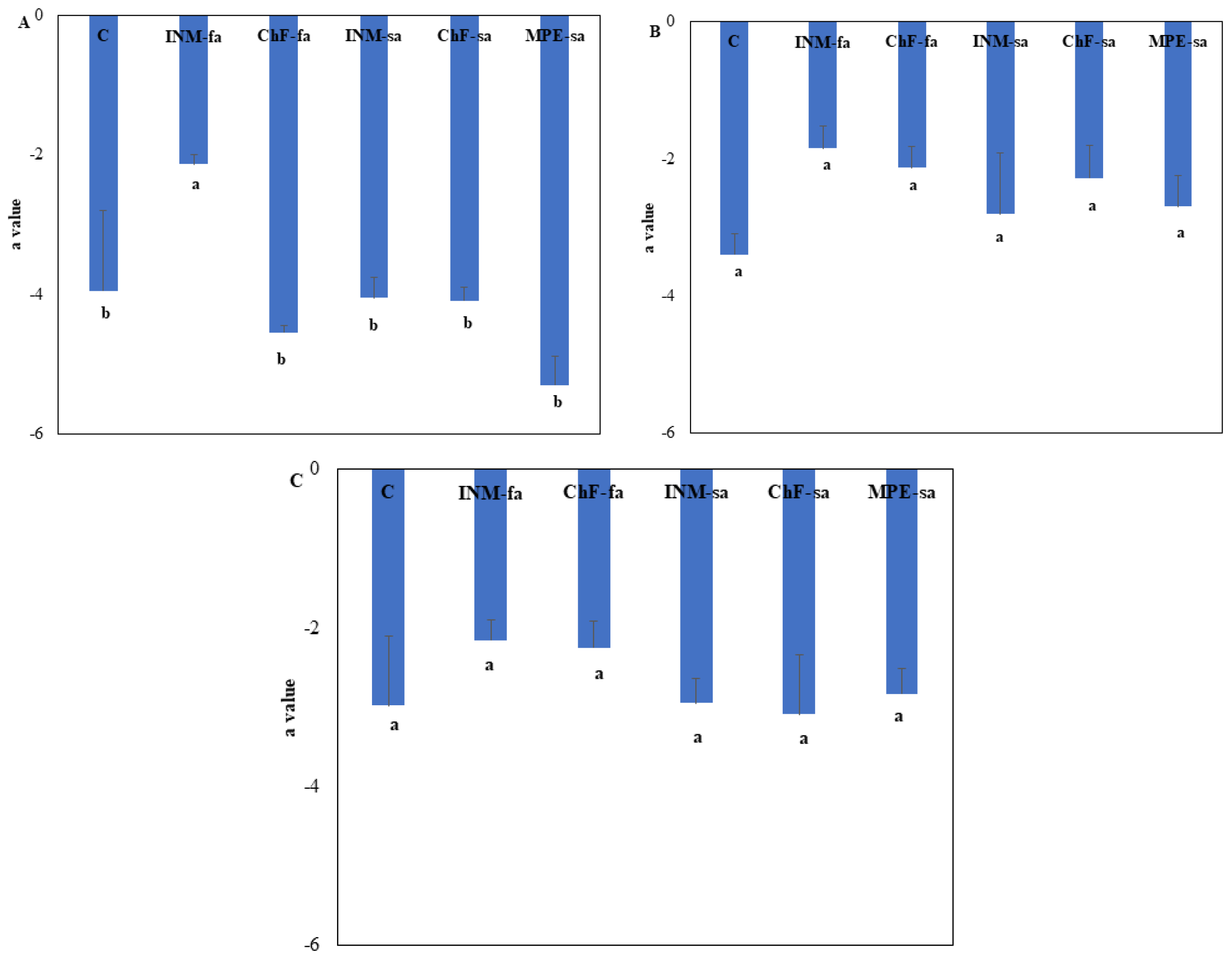 Preprints 95084 g0a3