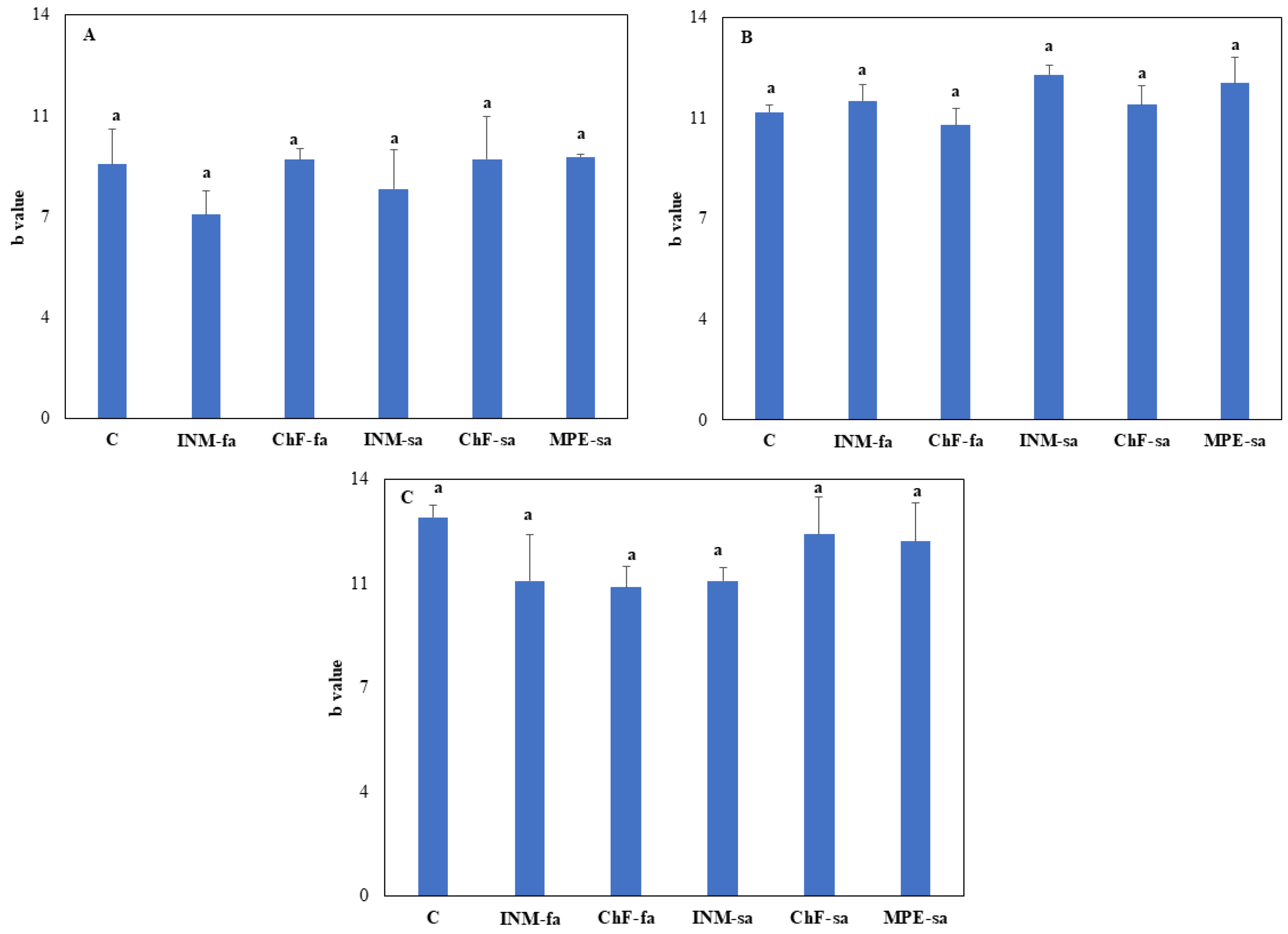 Preprints 95084 g0a4