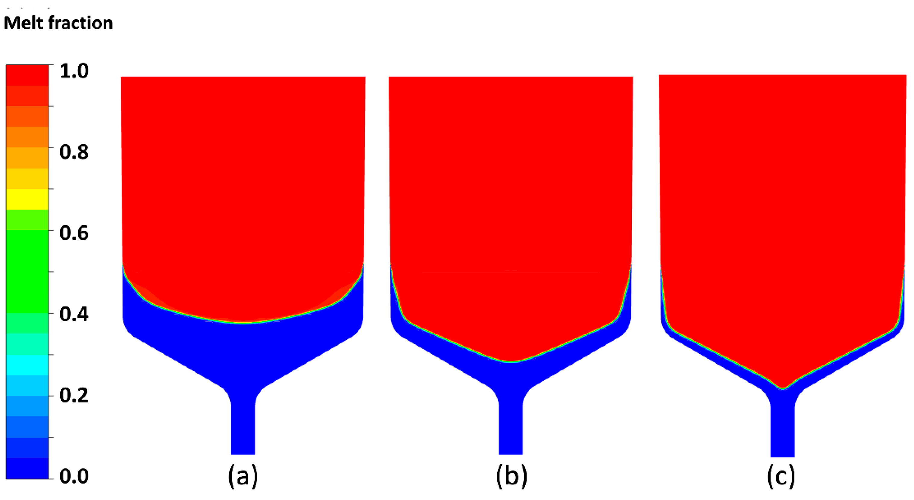 Preprints 93102 g003