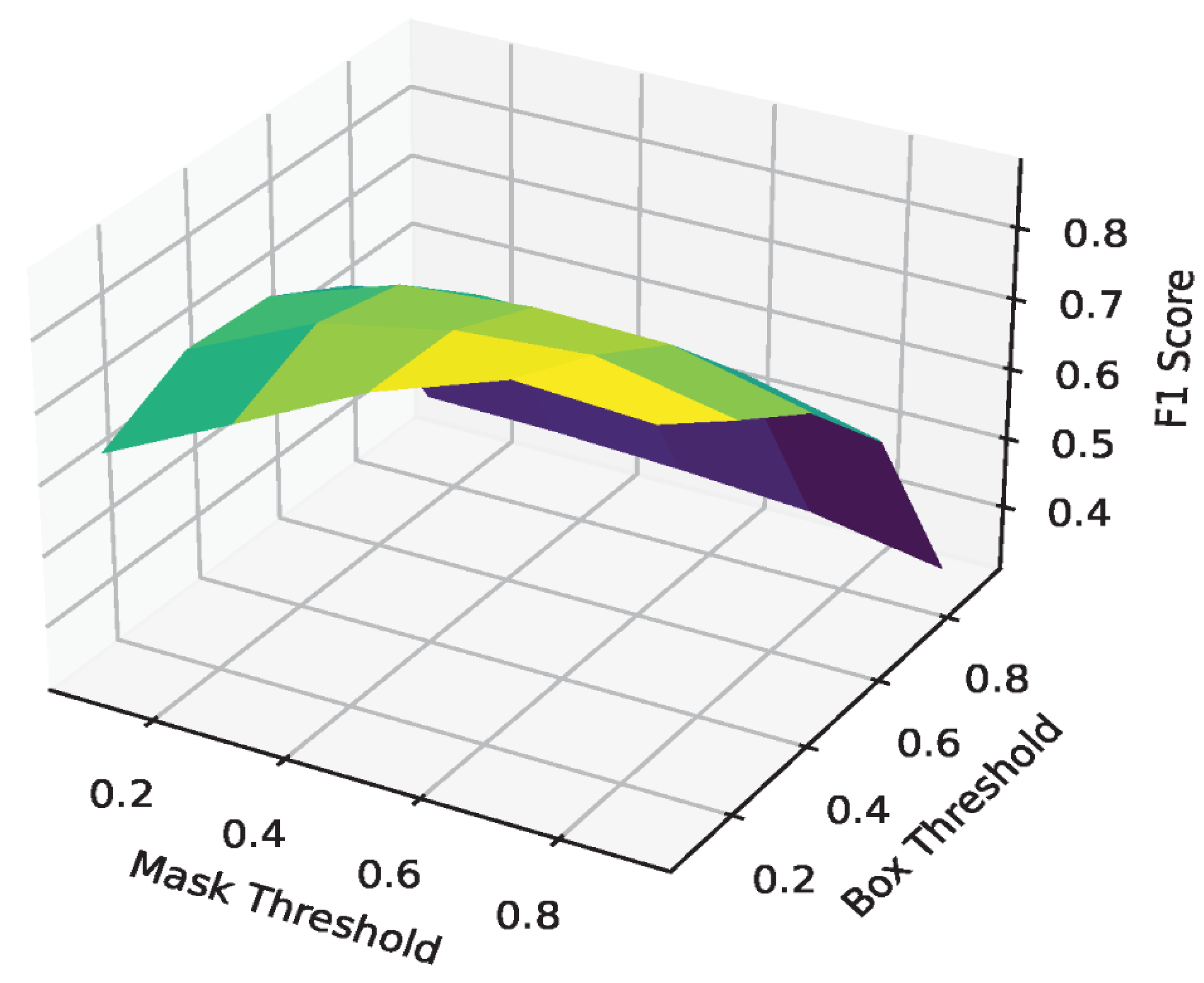 Preprints 78910 g006