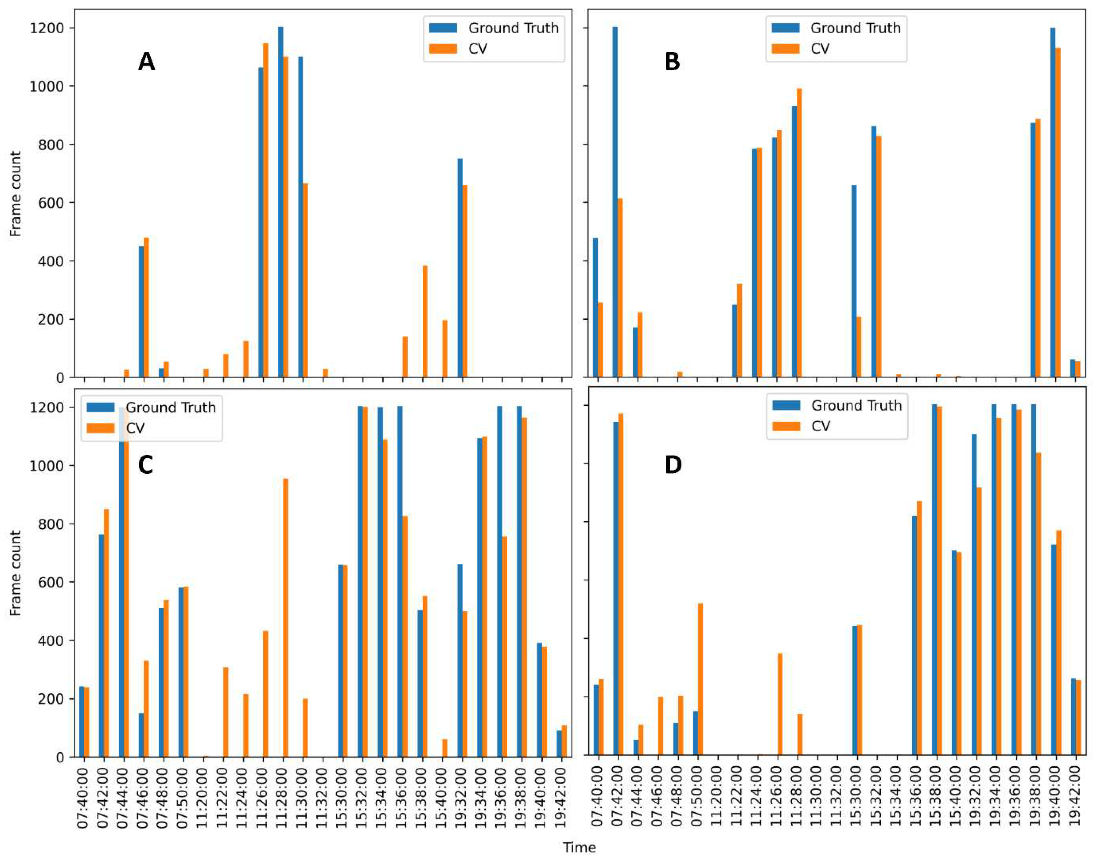 Preprints 78910 g007