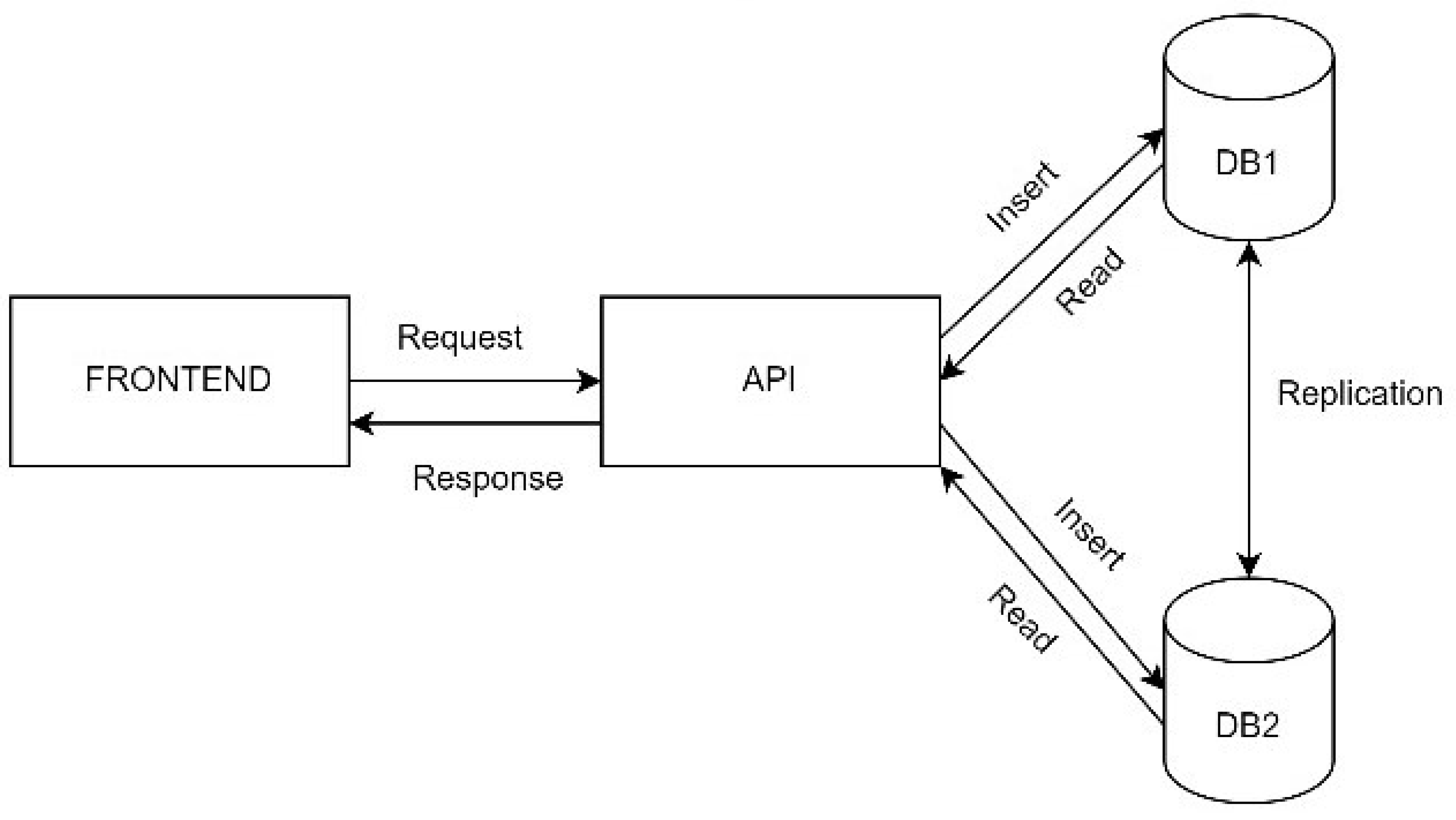 Preprints 110596 g002