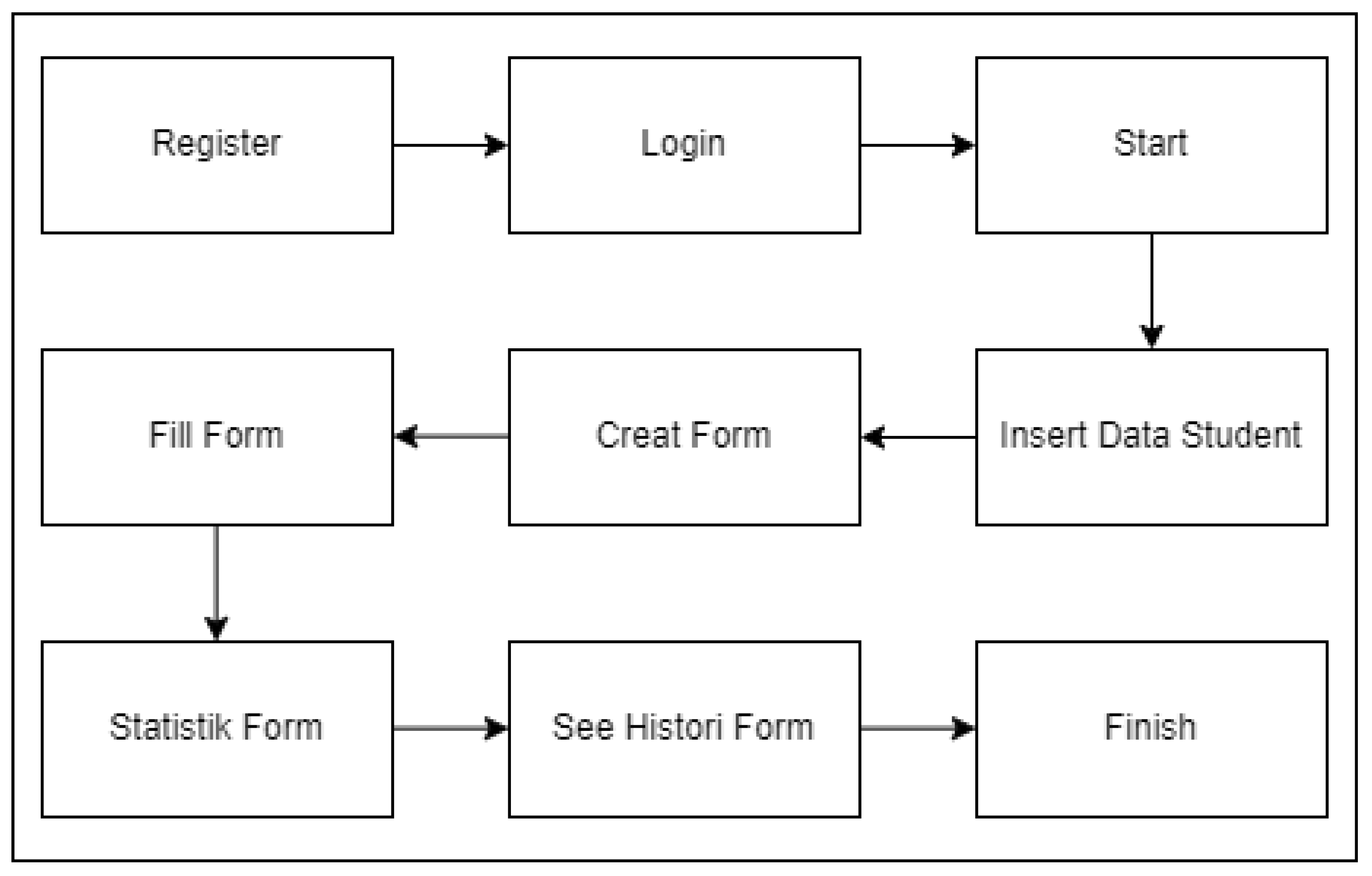 Preprints 110596 g003