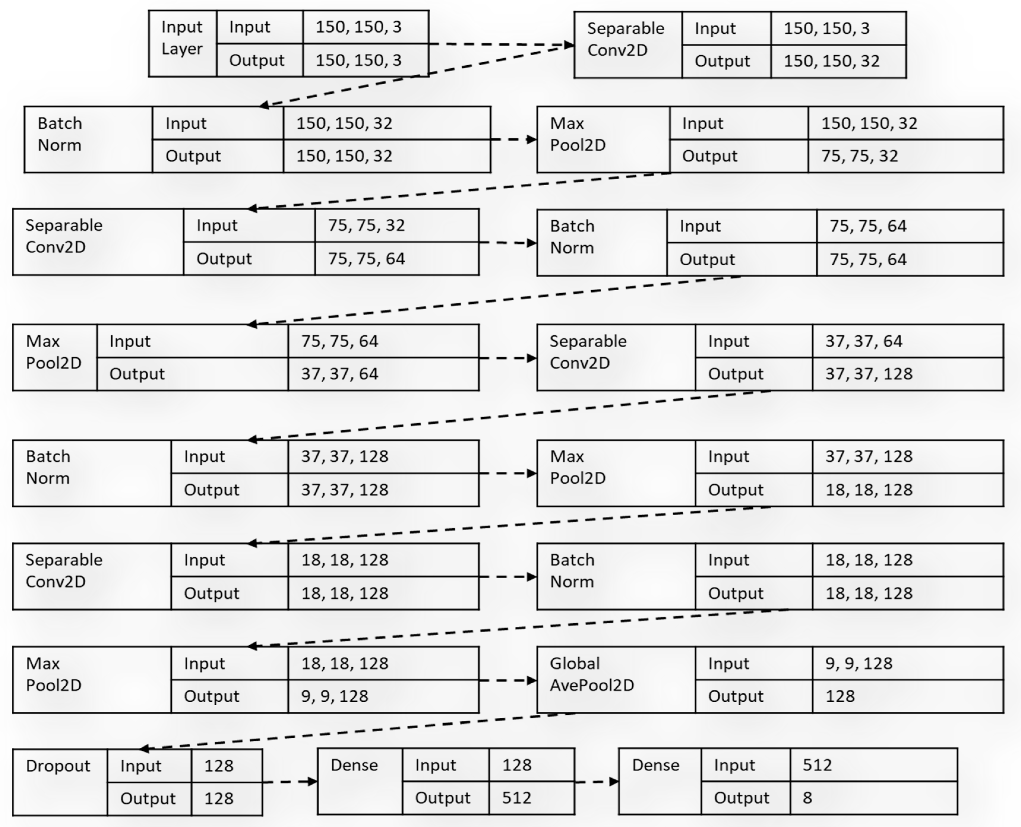 Preprints 84545 g002