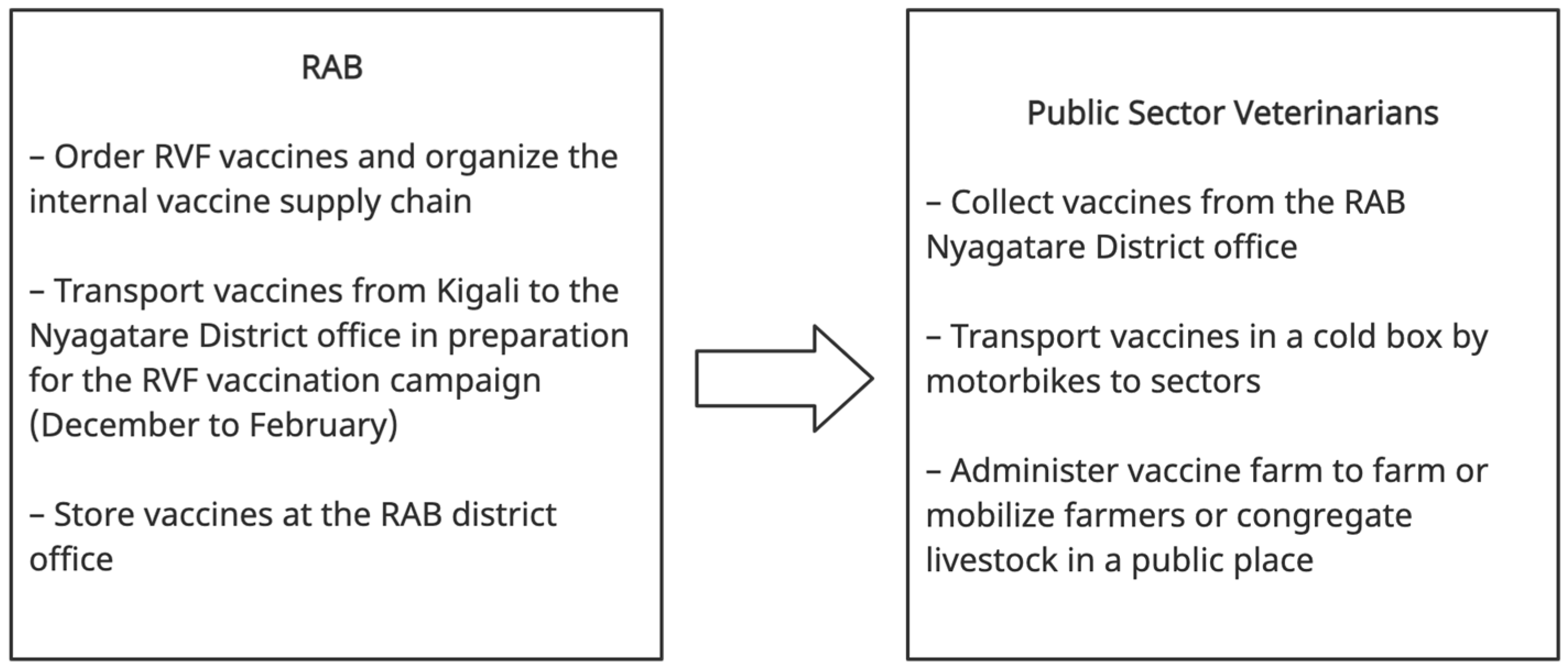 Preprints 68914 g003