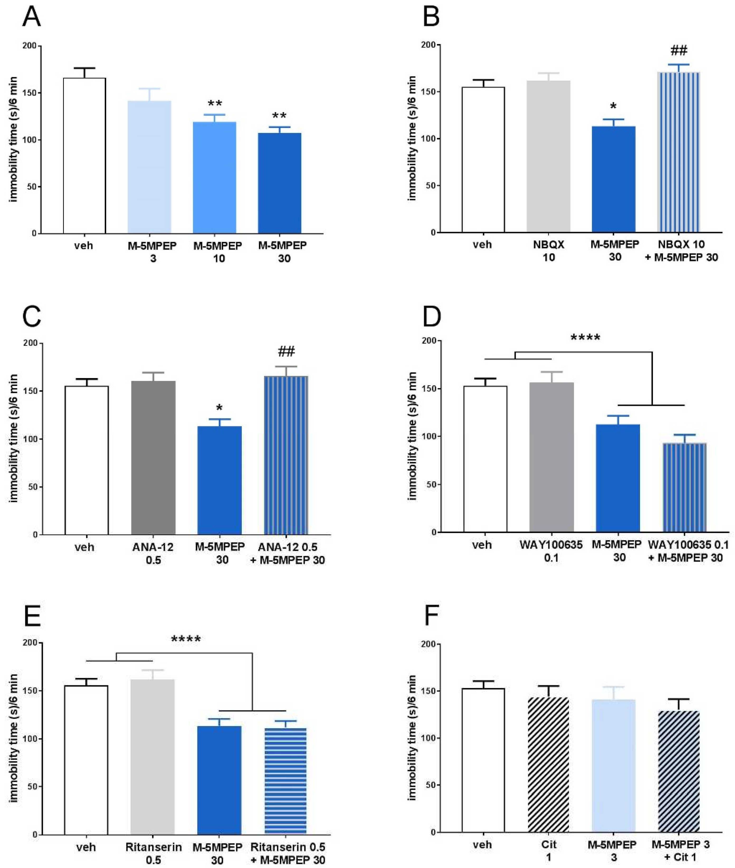 Preprints 96231 g001