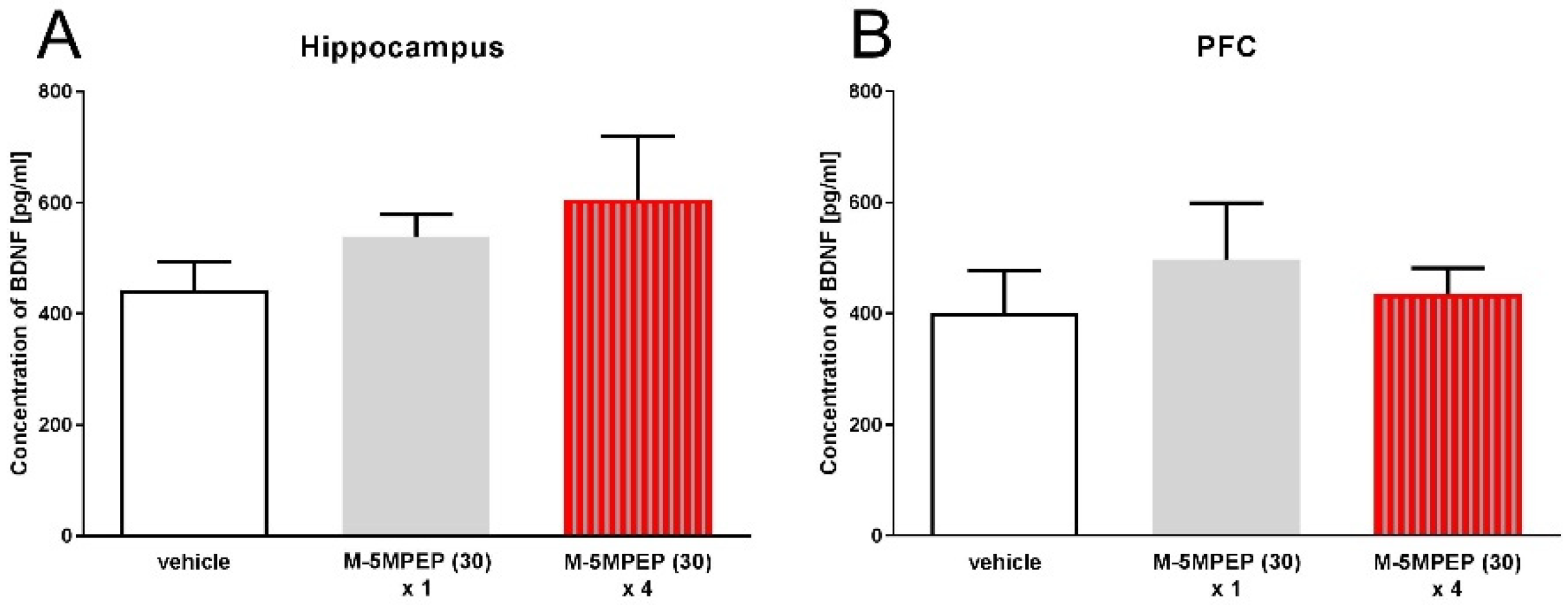 Preprints 96231 g004