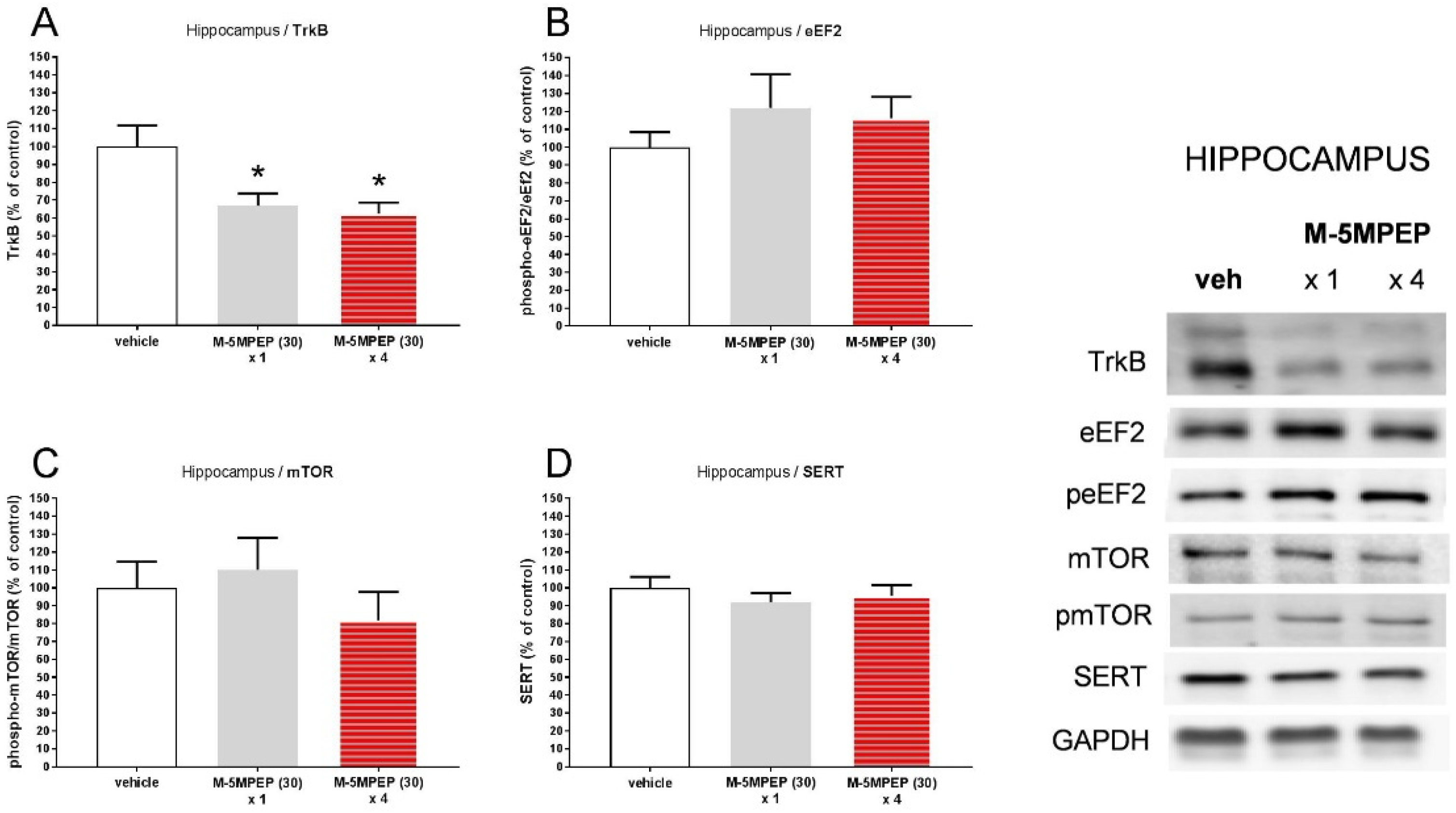 Preprints 96231 g005