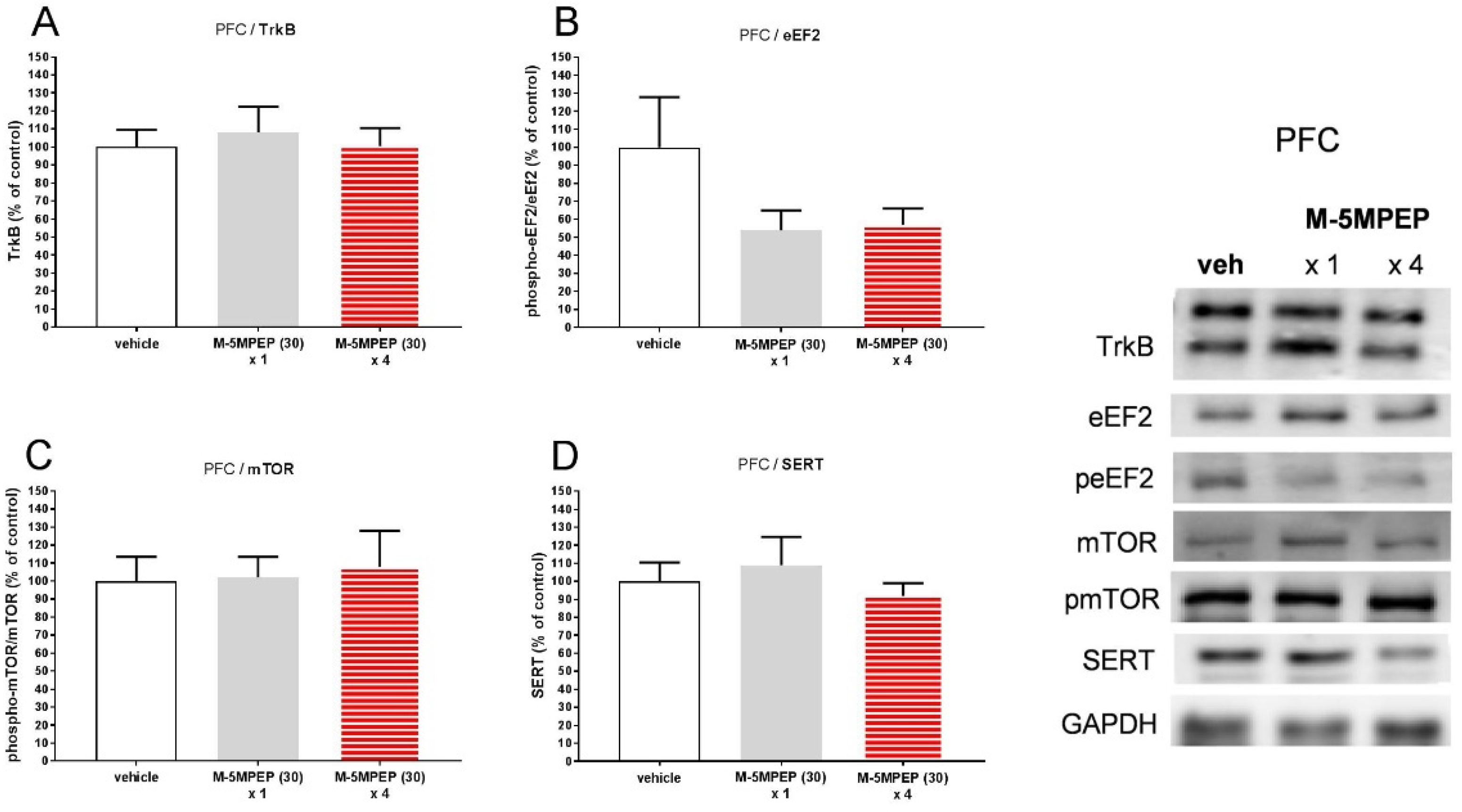 Preprints 96231 g006