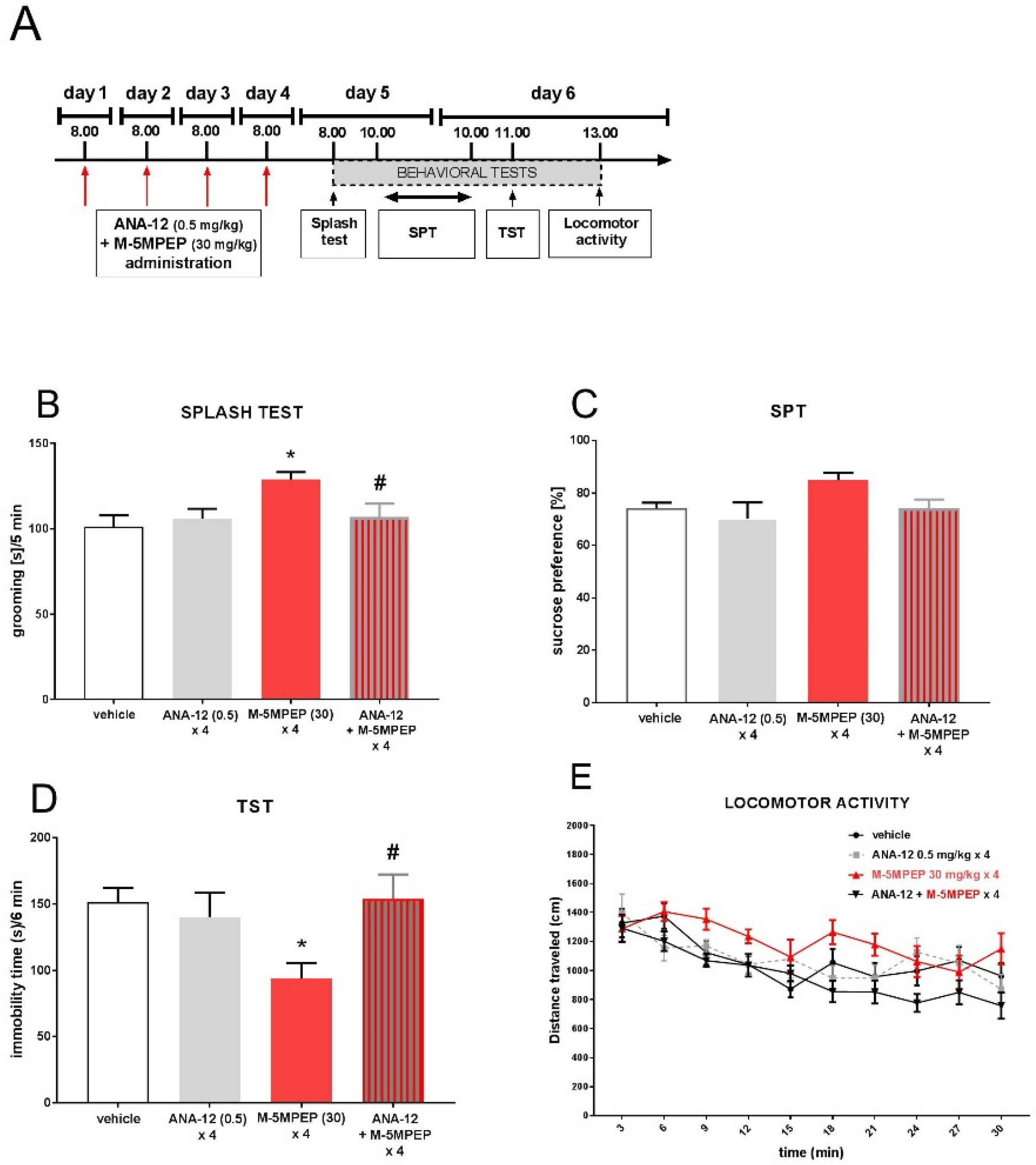 Preprints 96231 g007