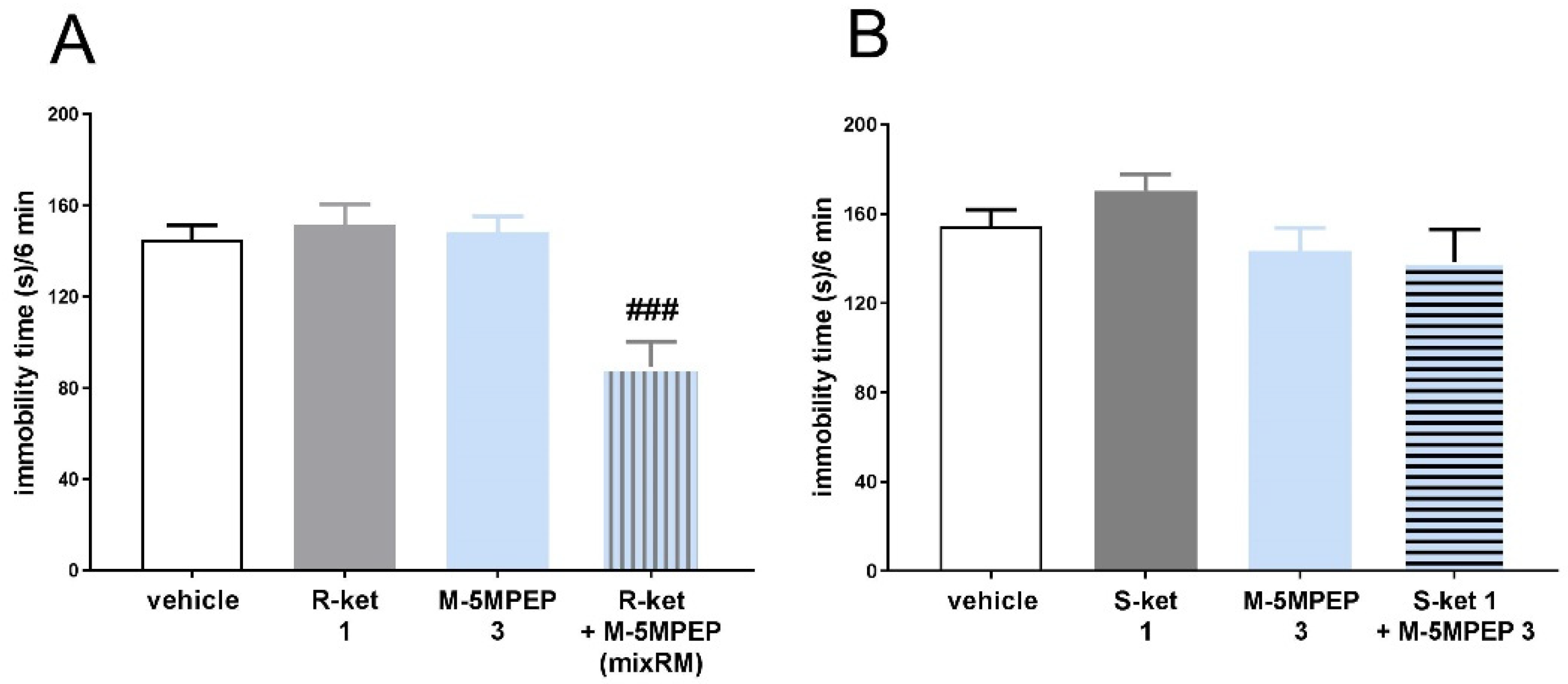 Preprints 96231 g008