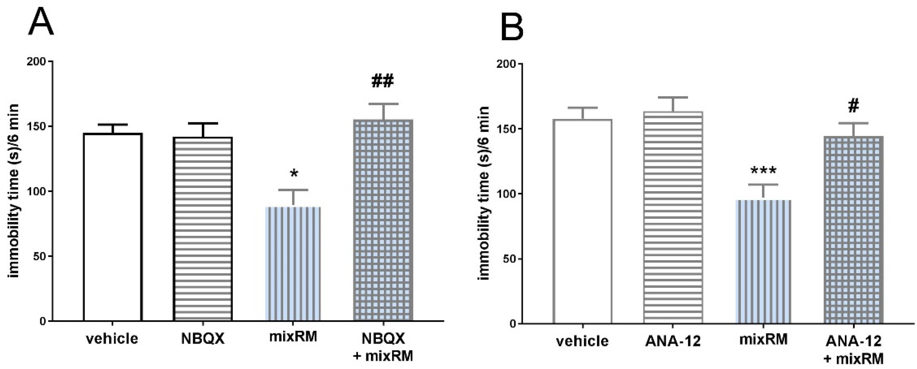 Preprints 96231 g009