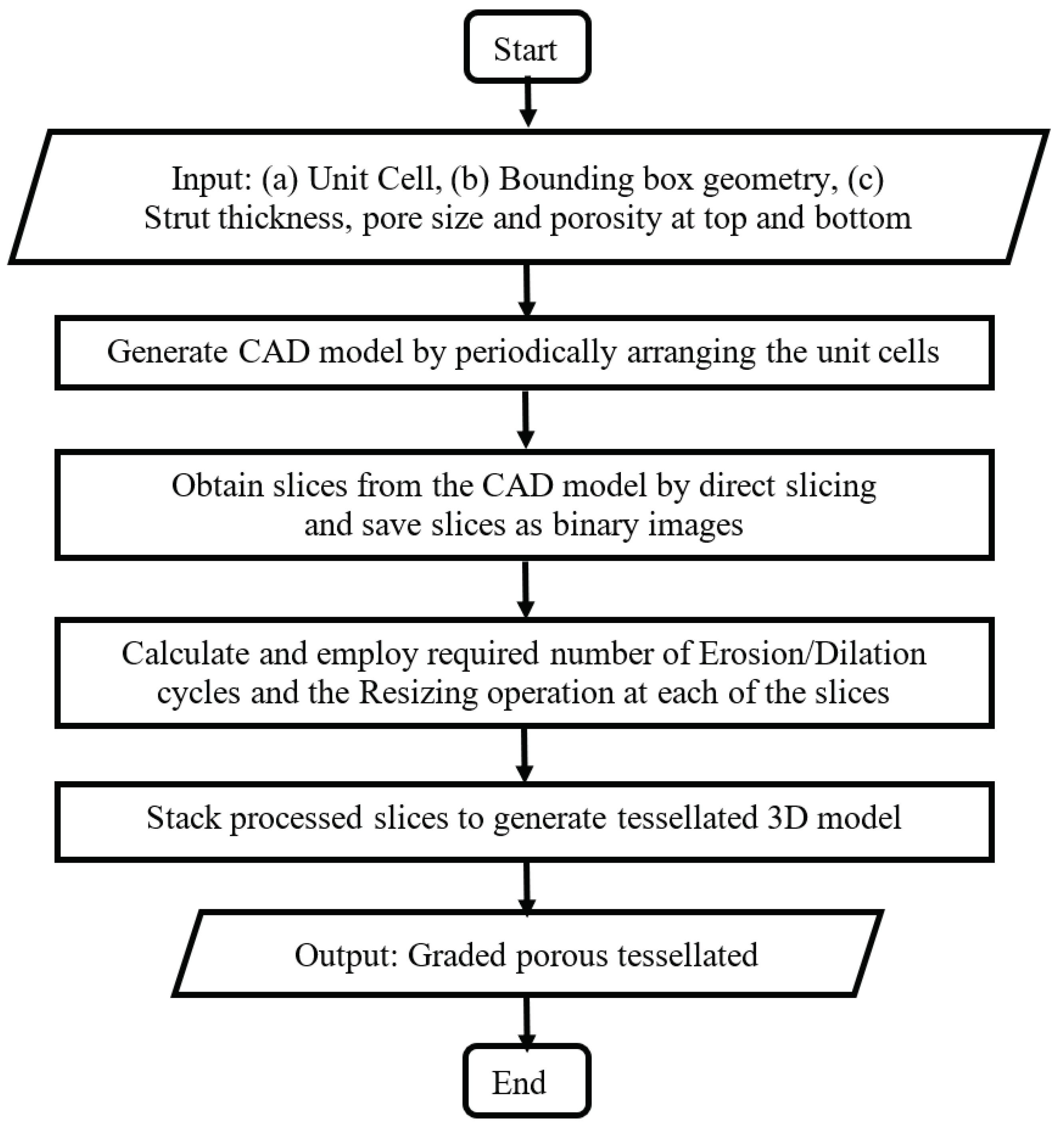 Preprints 71677 g001