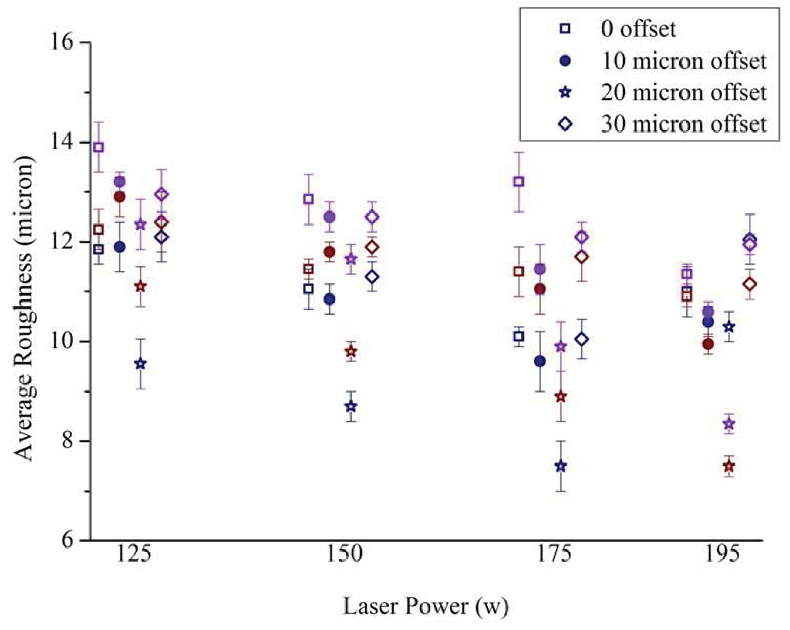 Preprints 71677 g007