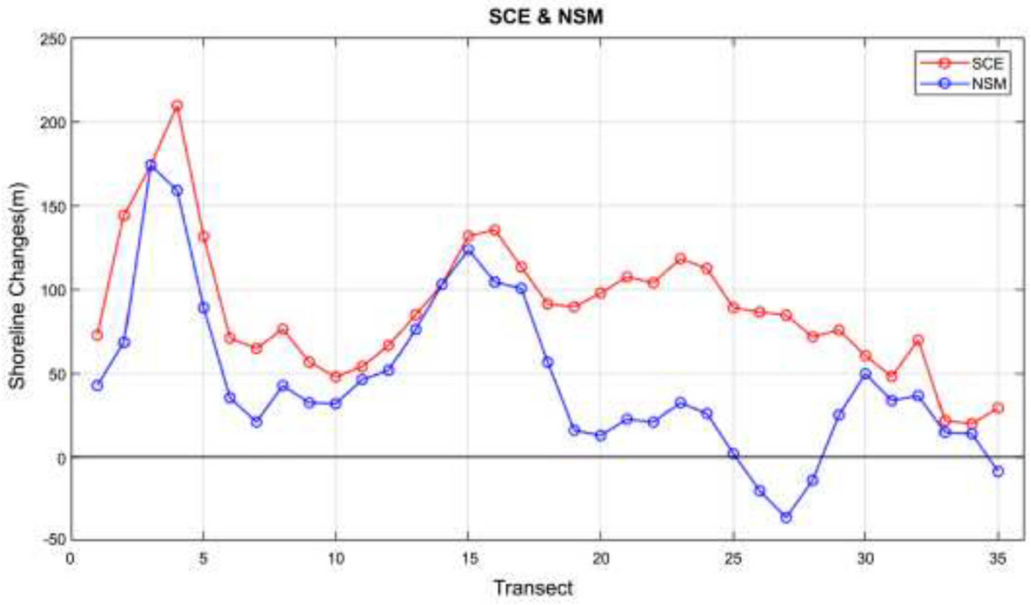 Preprints 98641 g007