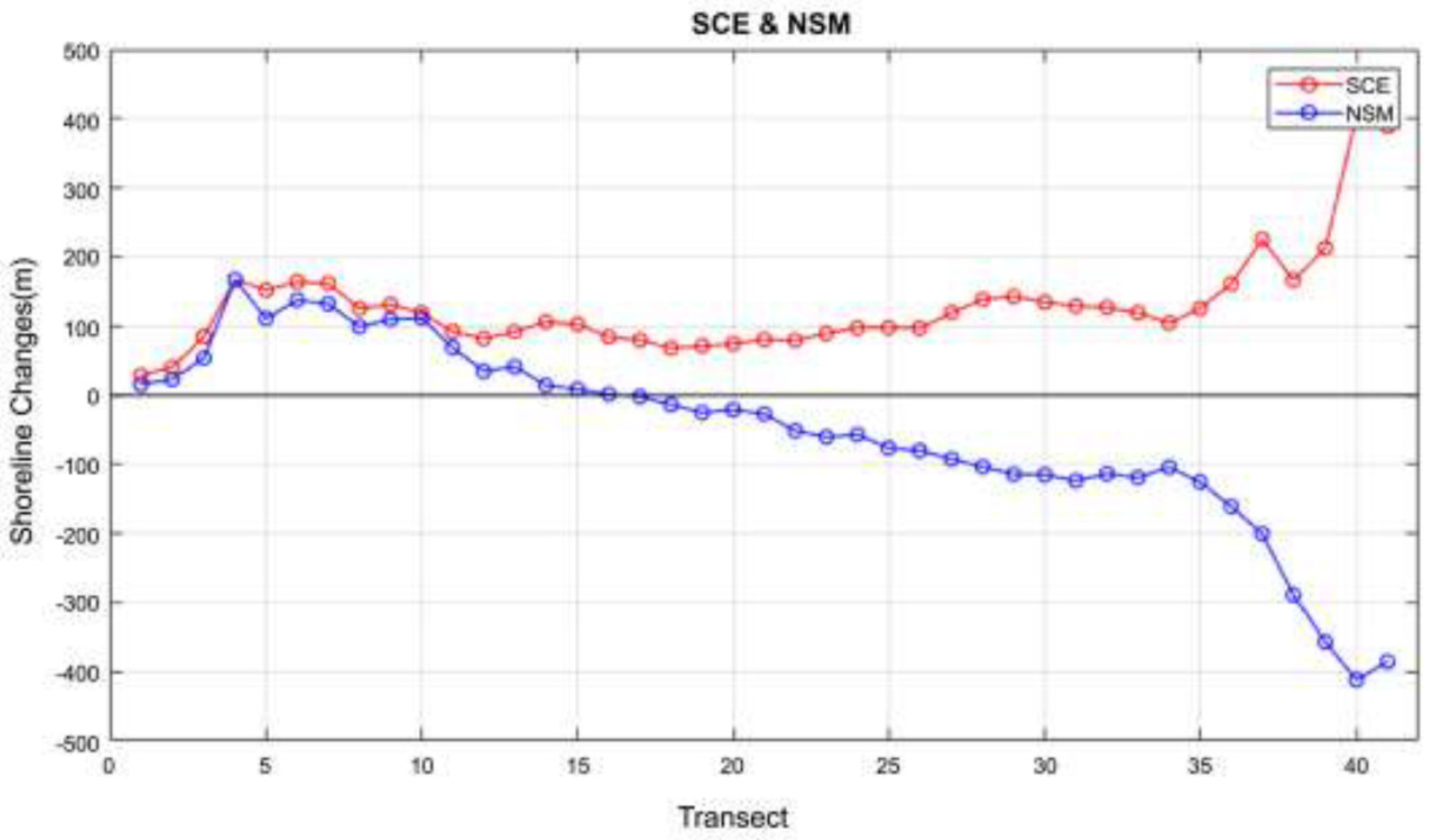 Preprints 98641 g010