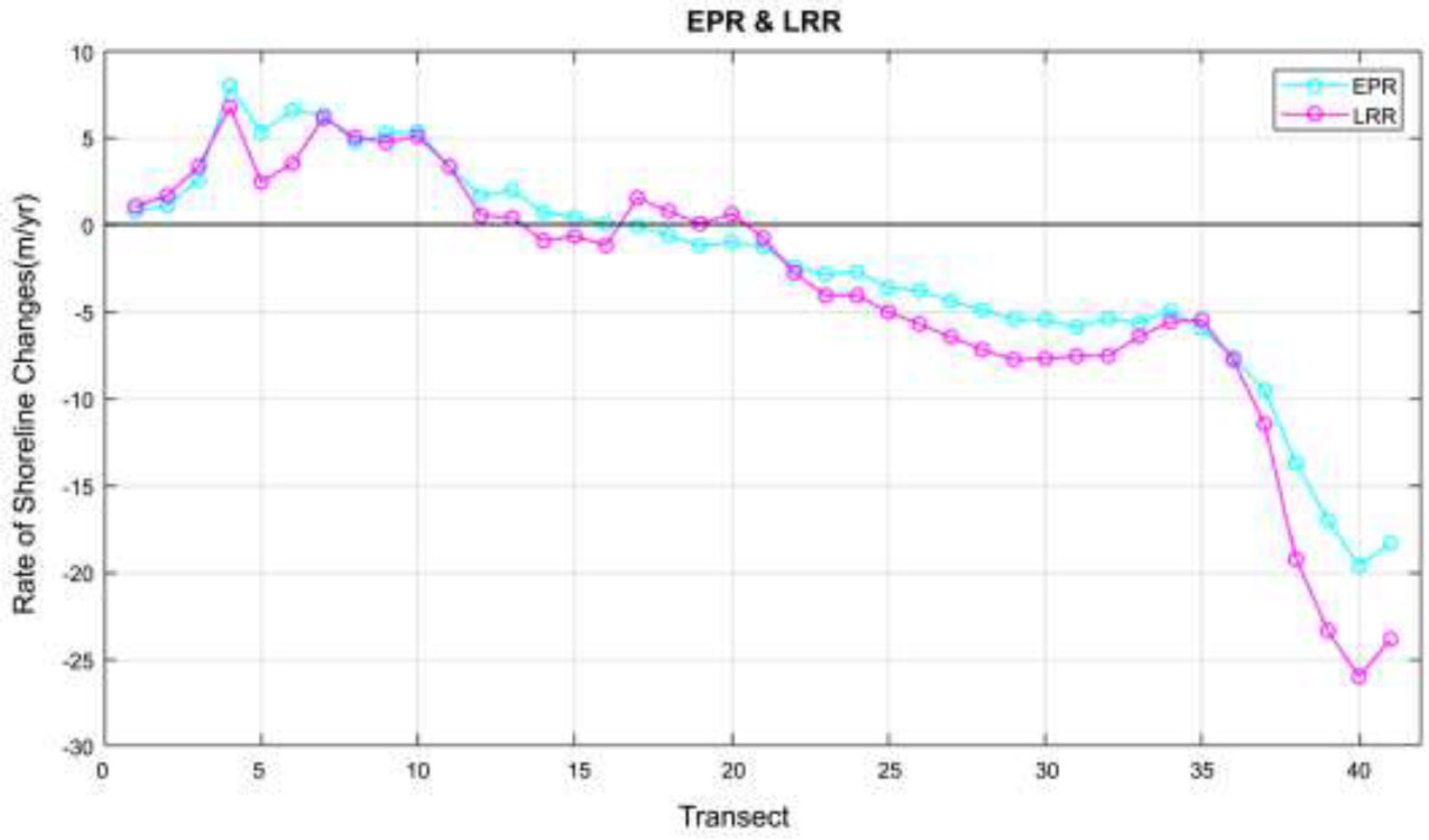 Preprints 98641 g011