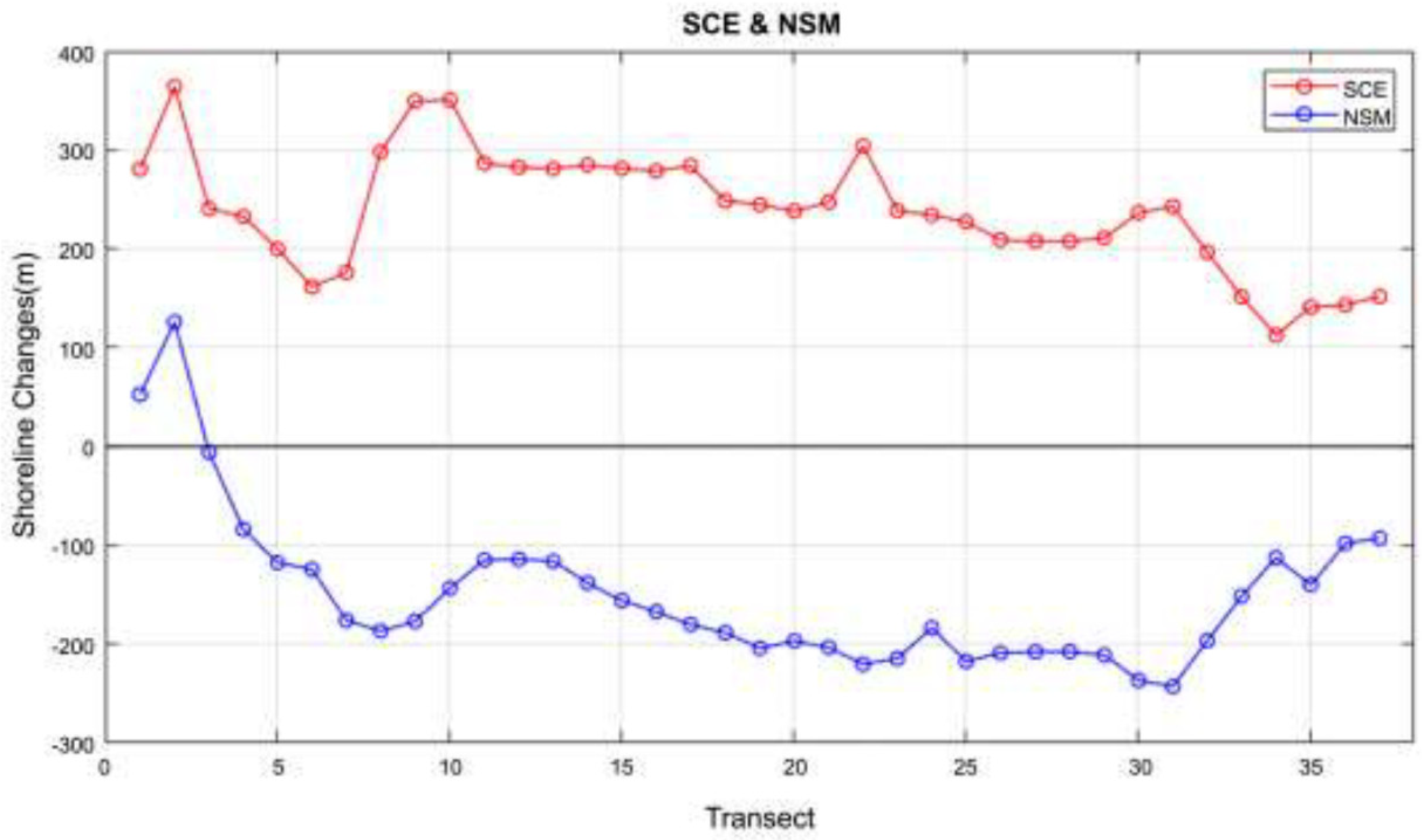 Preprints 98641 g013