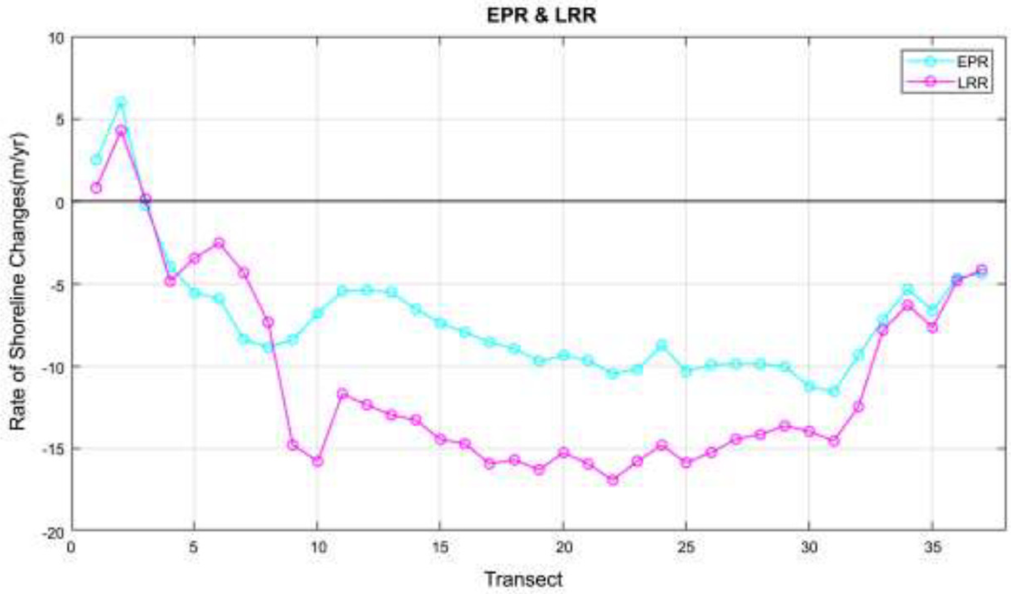 Preprints 98641 g014