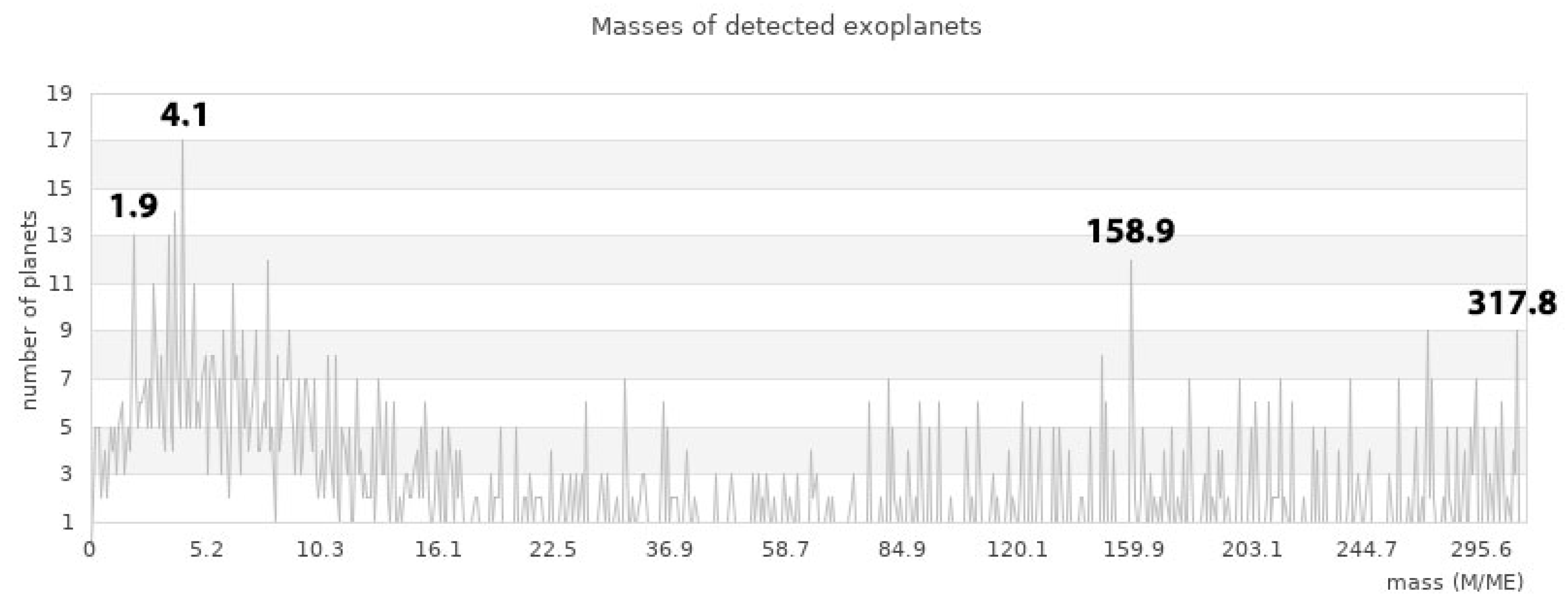 Preprints 93355 g007