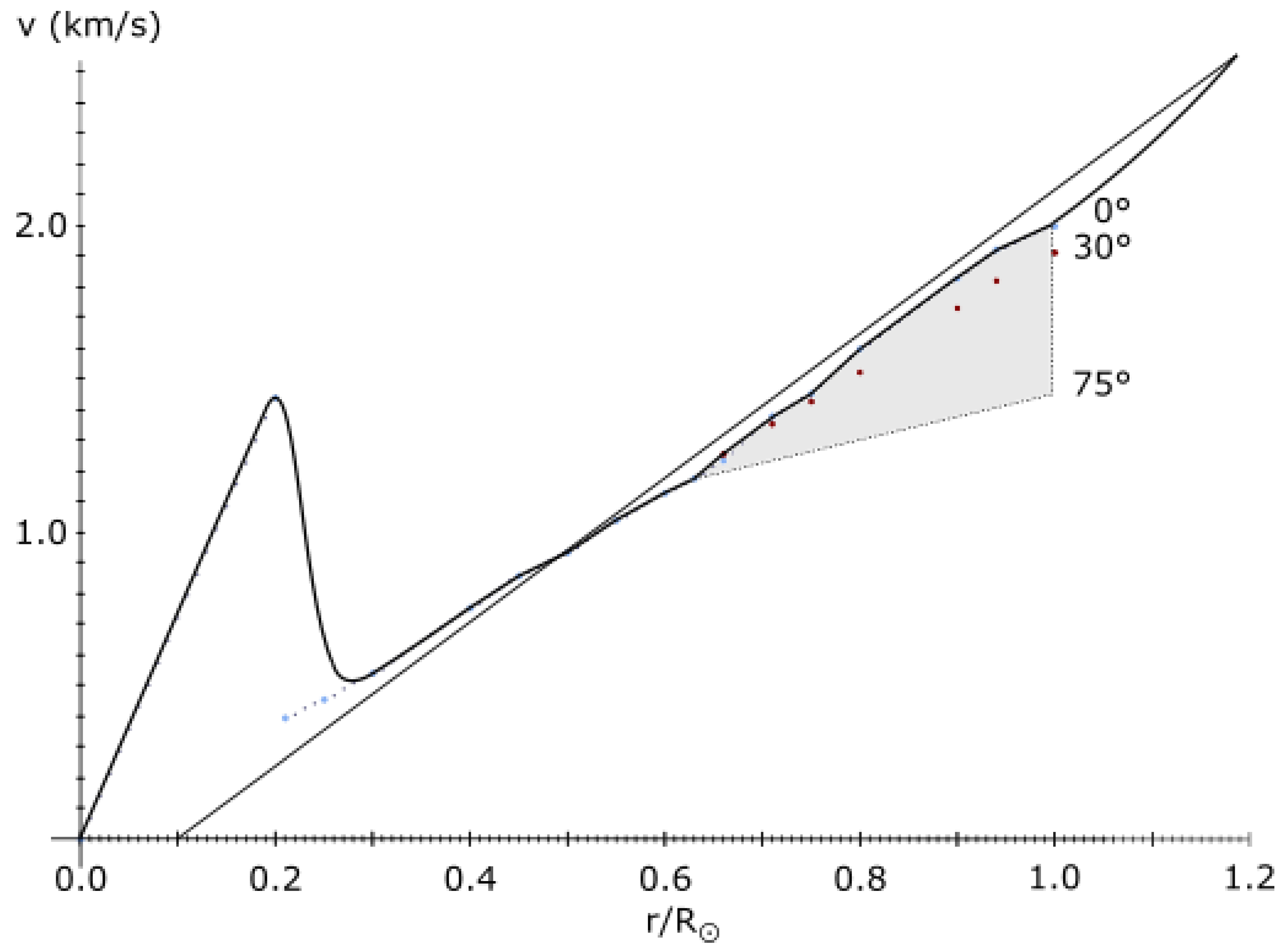 Preprints 93355 g010