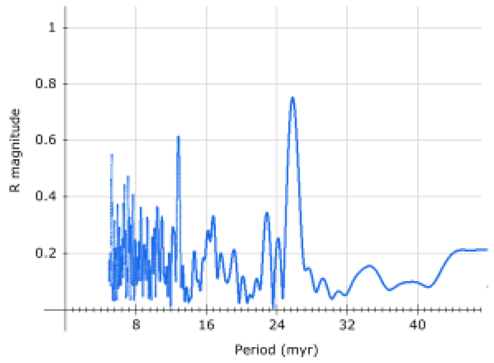 Preprints 93355 g027