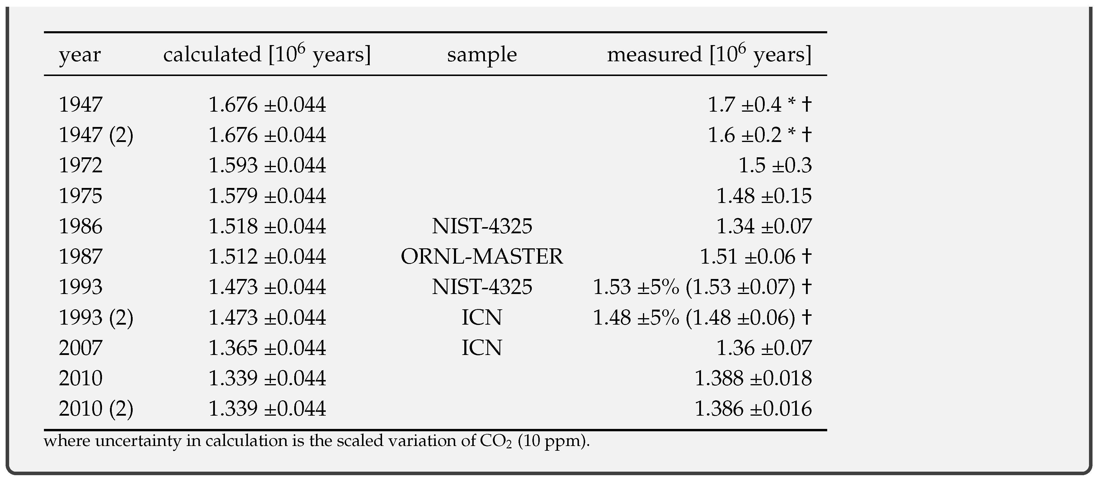 Preprints 93355 i161e