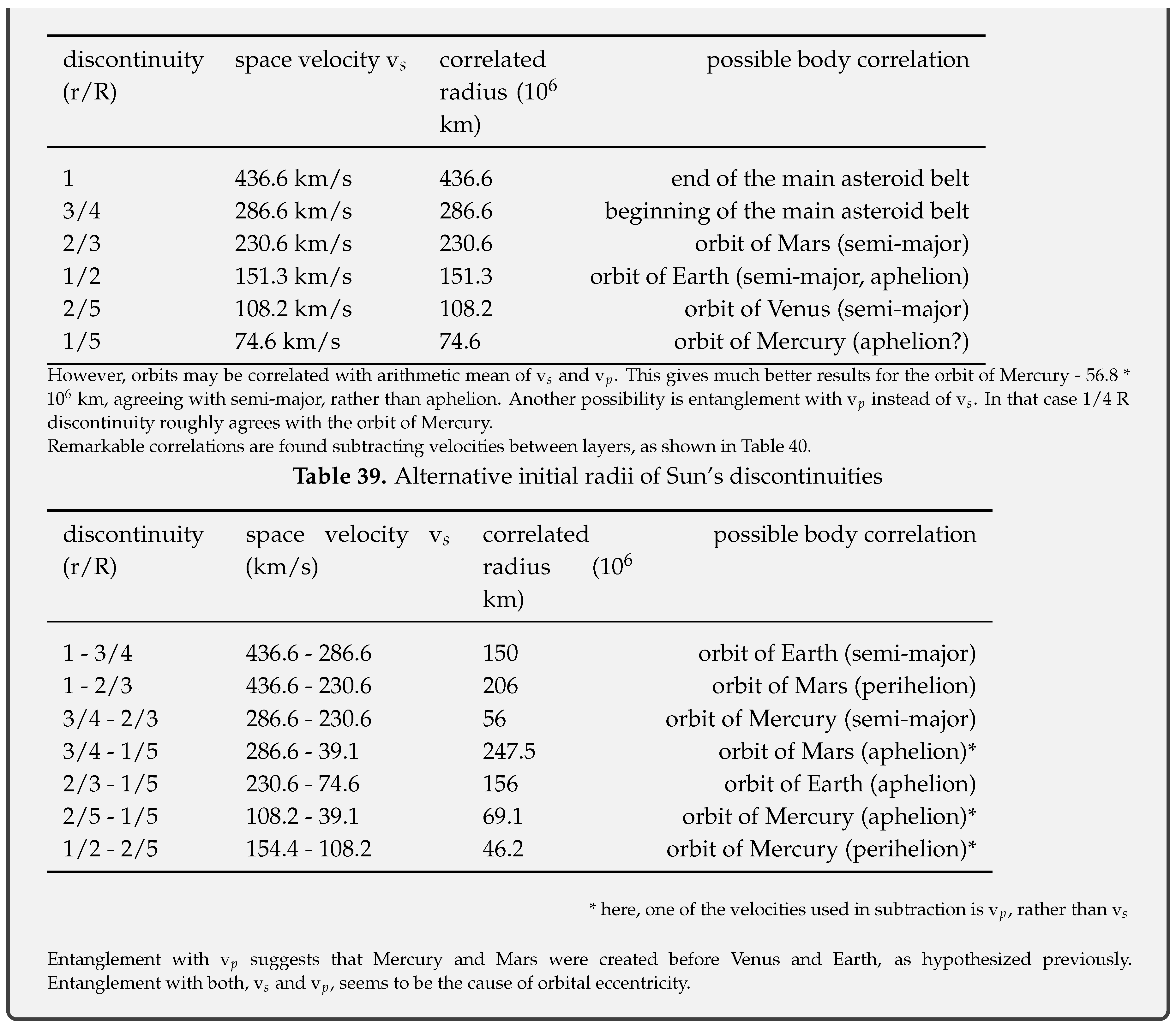 Preprints 93355 i184b