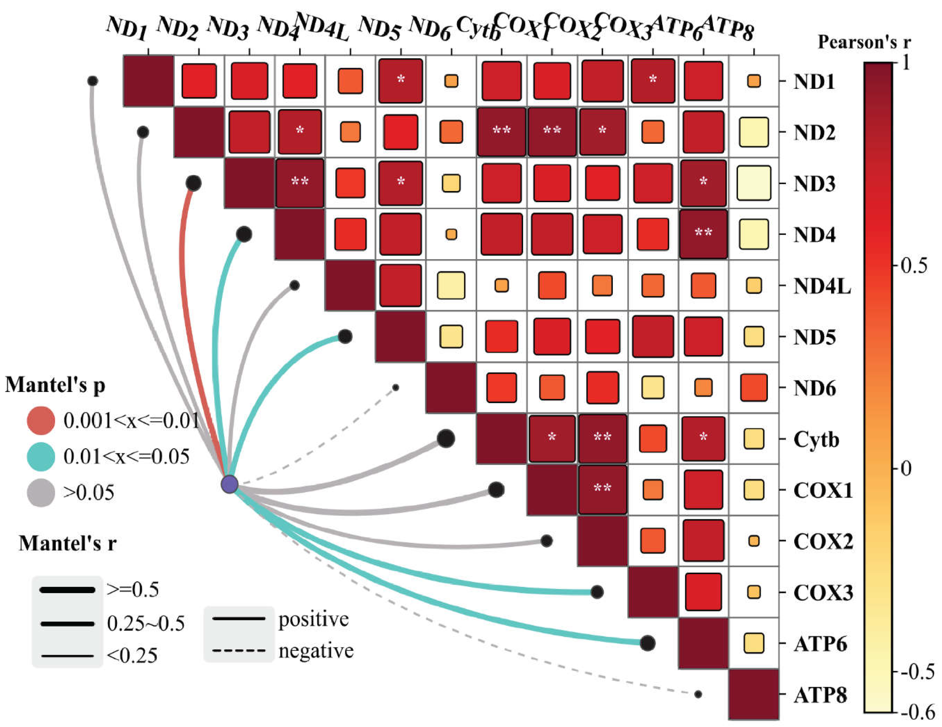 Preprints 105605 g004