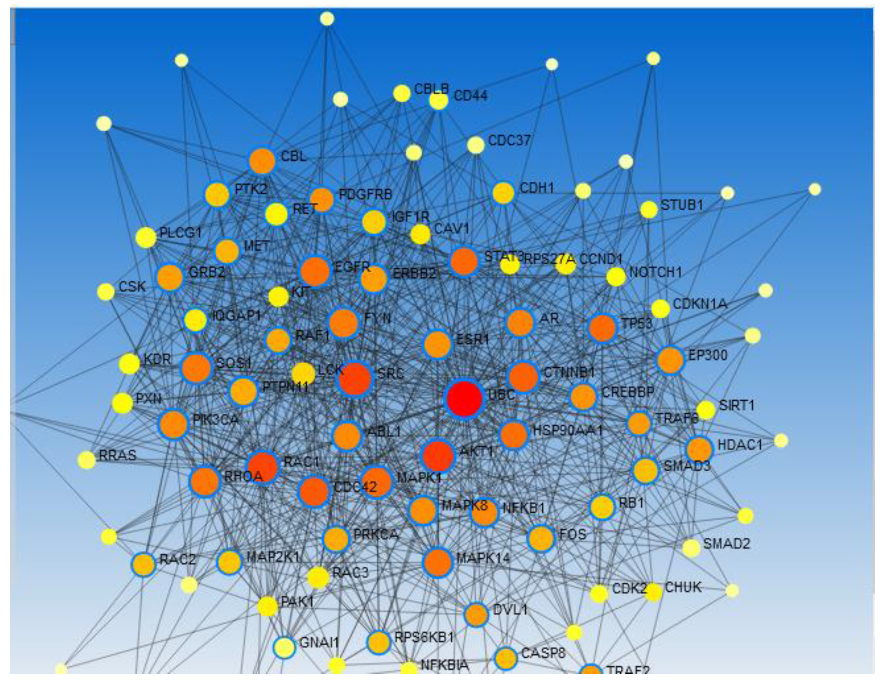 Preprints 118271 g002