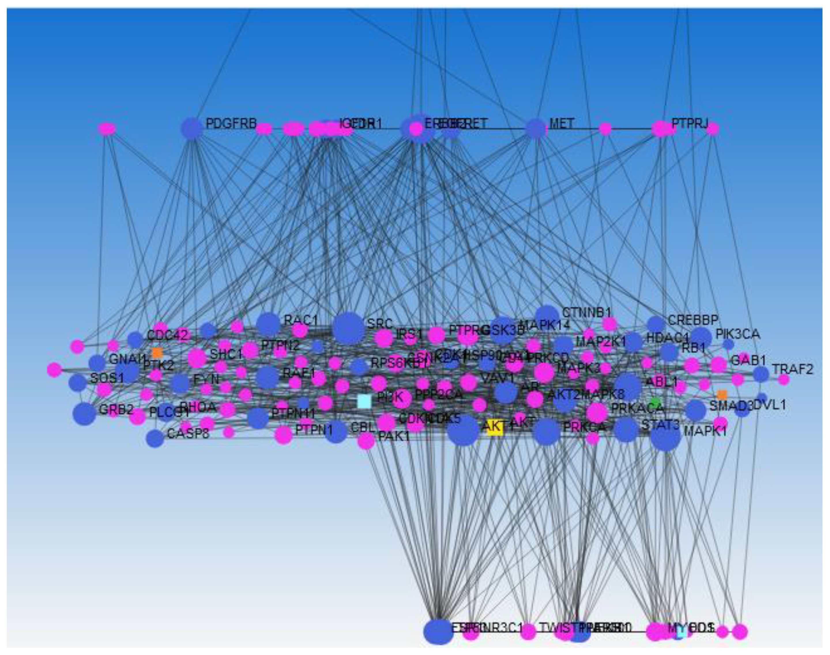 Preprints 118271 g003