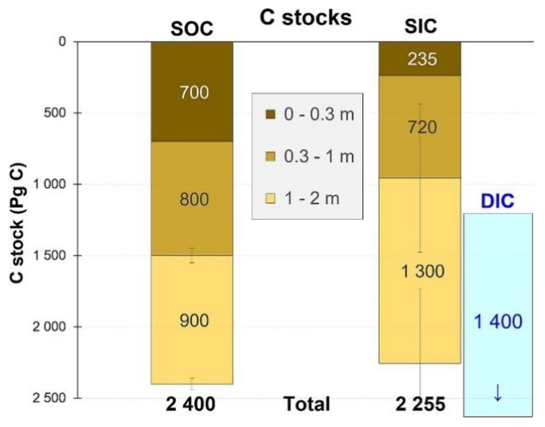 Preprints 119779 g012