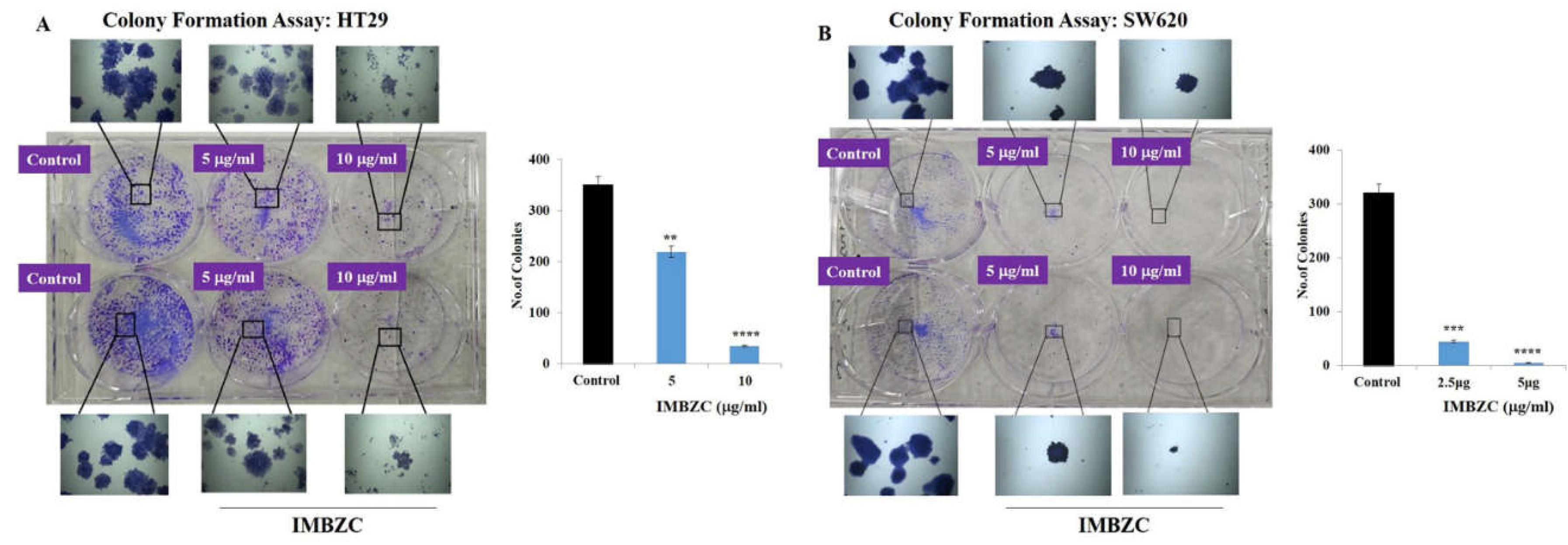 Preprints 105476 g003