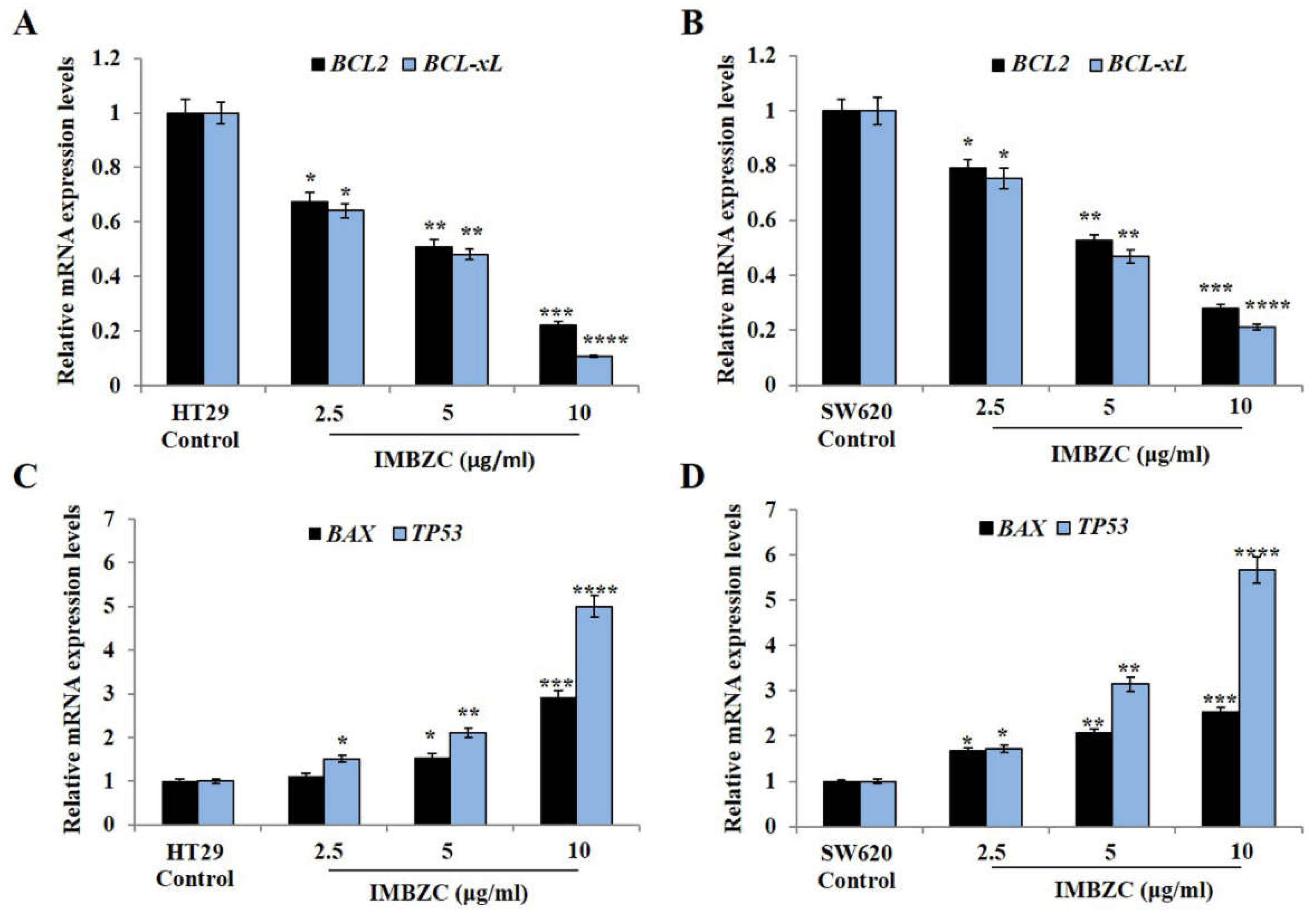 Preprints 105476 g004