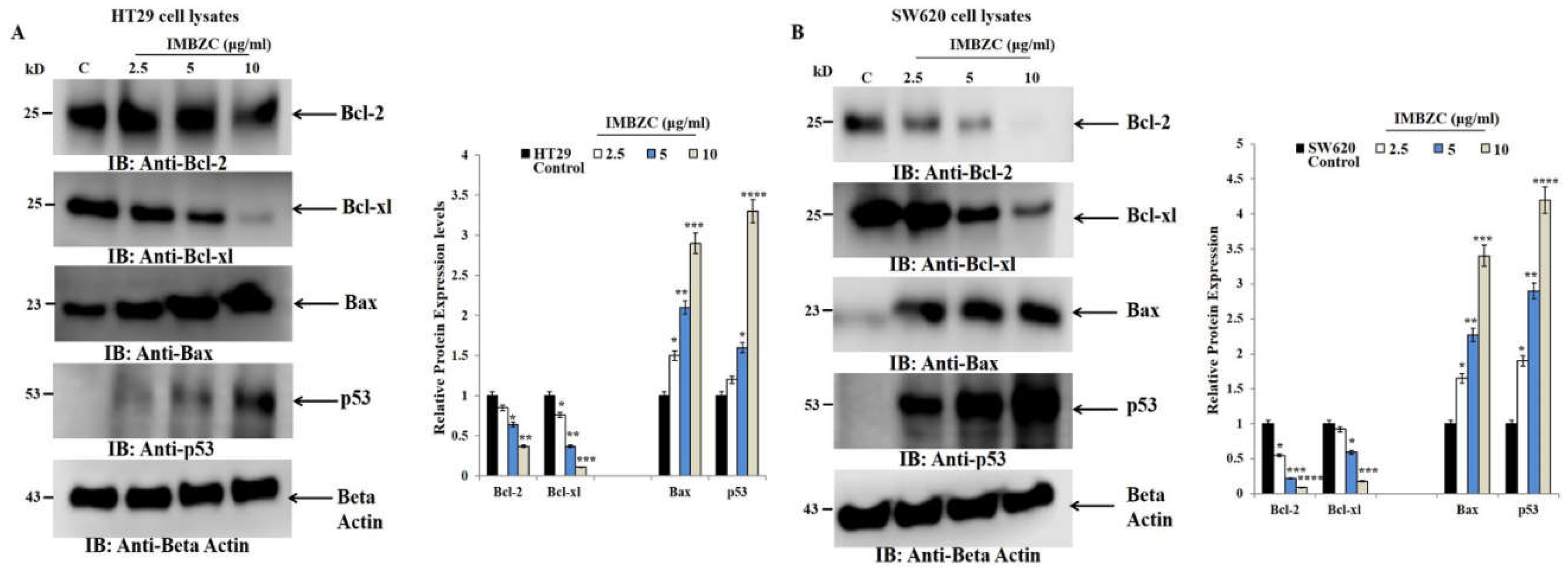 Preprints 105476 g005