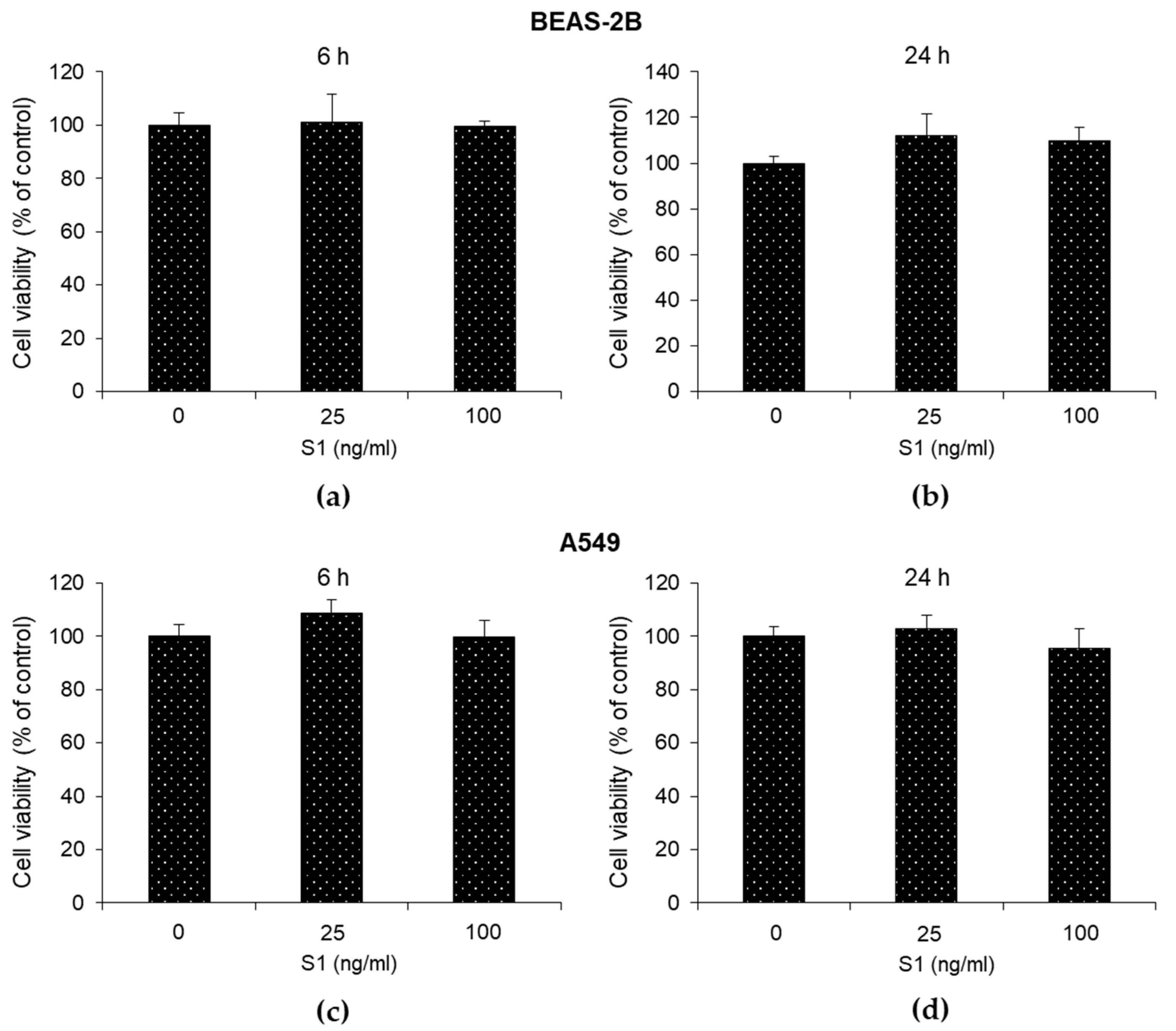 Preprints 83607 g001