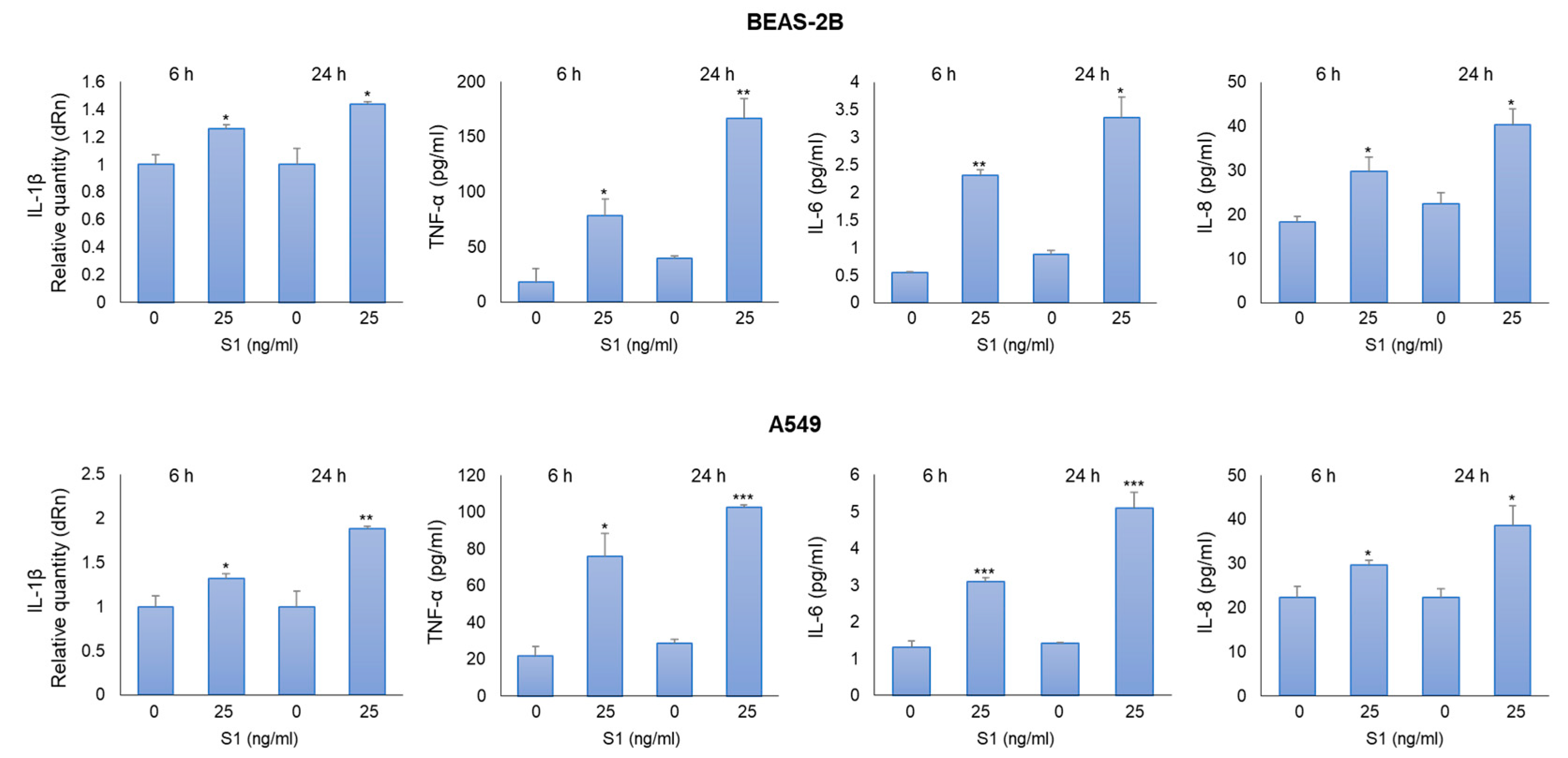 Preprints 83607 g002